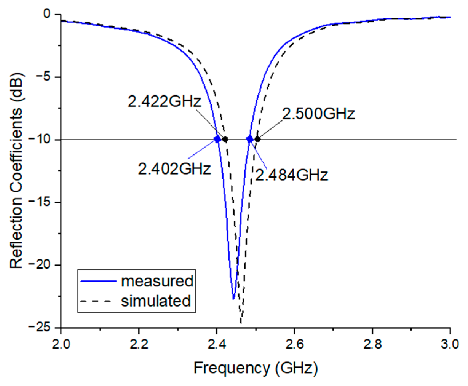 Sensors 25 00005 g008