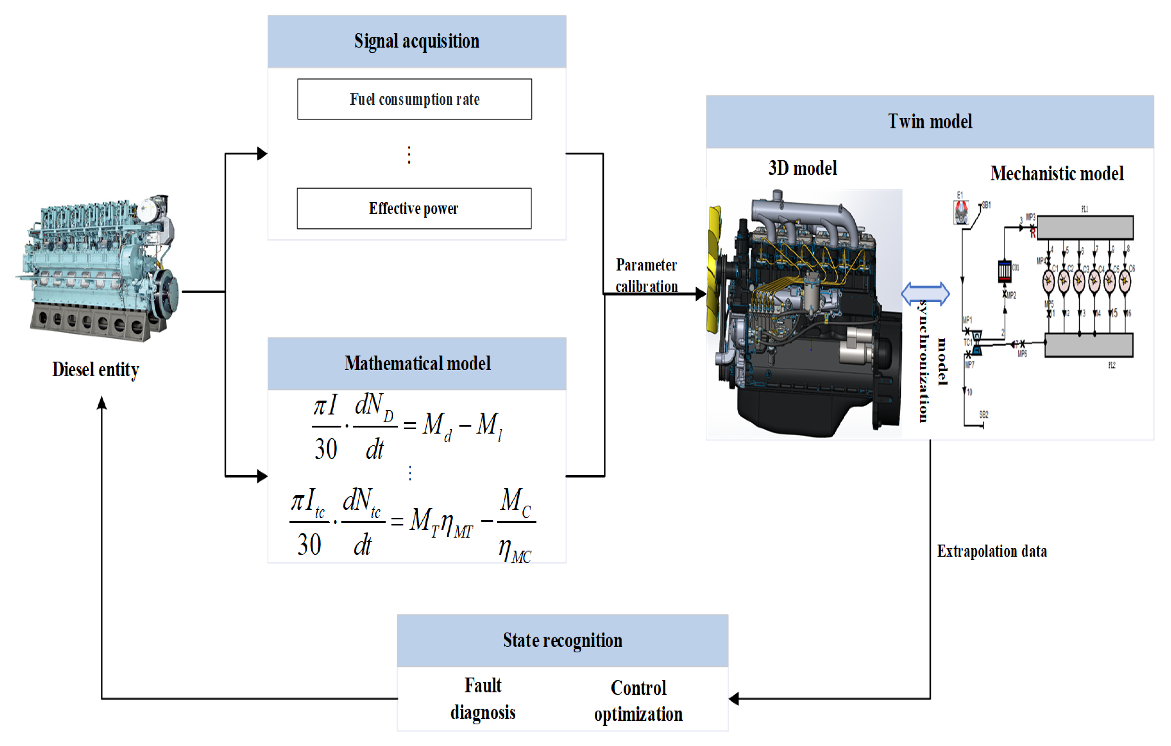Sensors 25 00006 g001