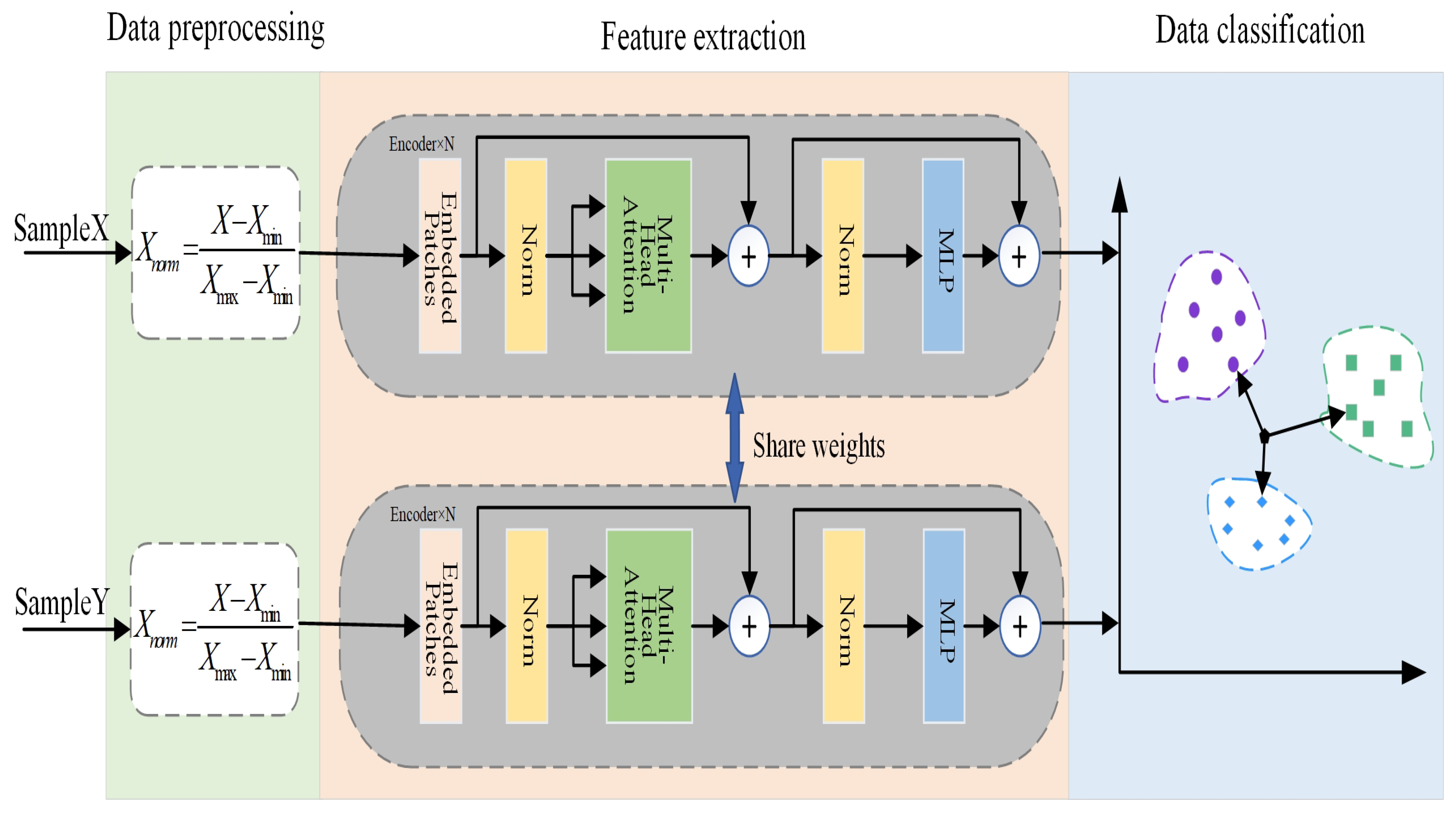 Sensors 25 00006 g005