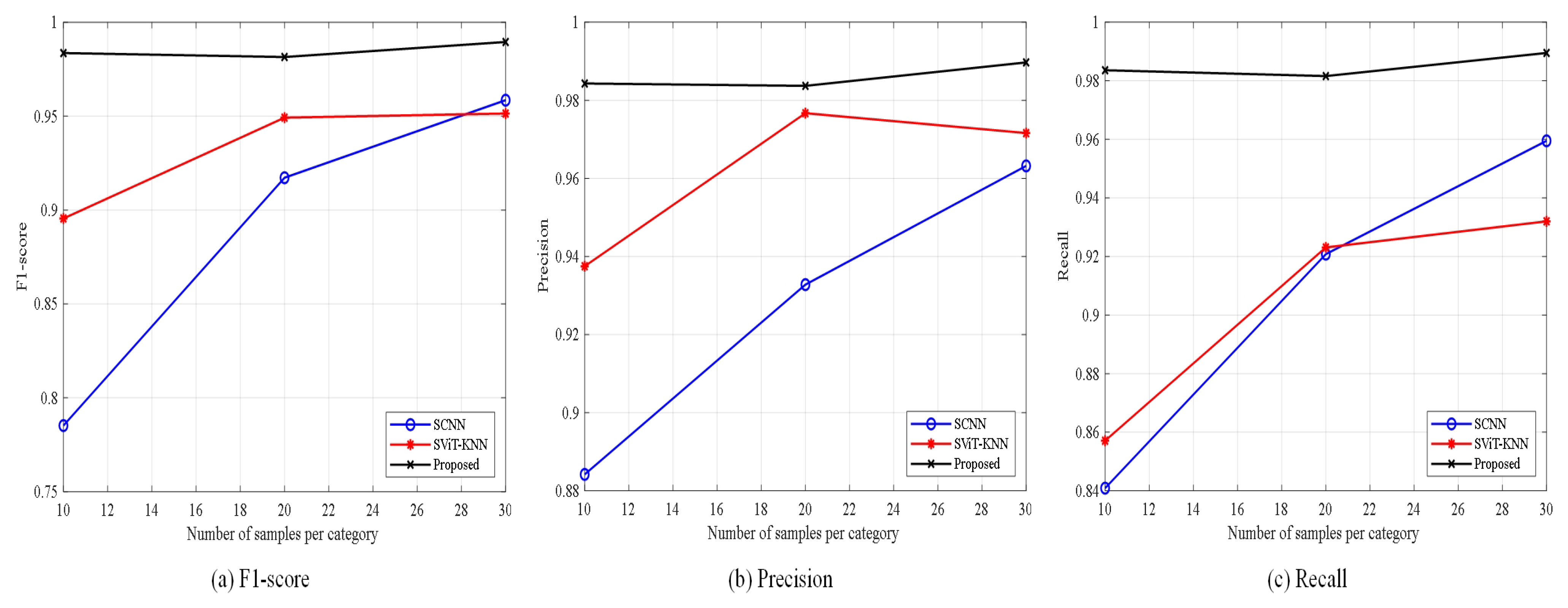 Sensors 25 00006 g008