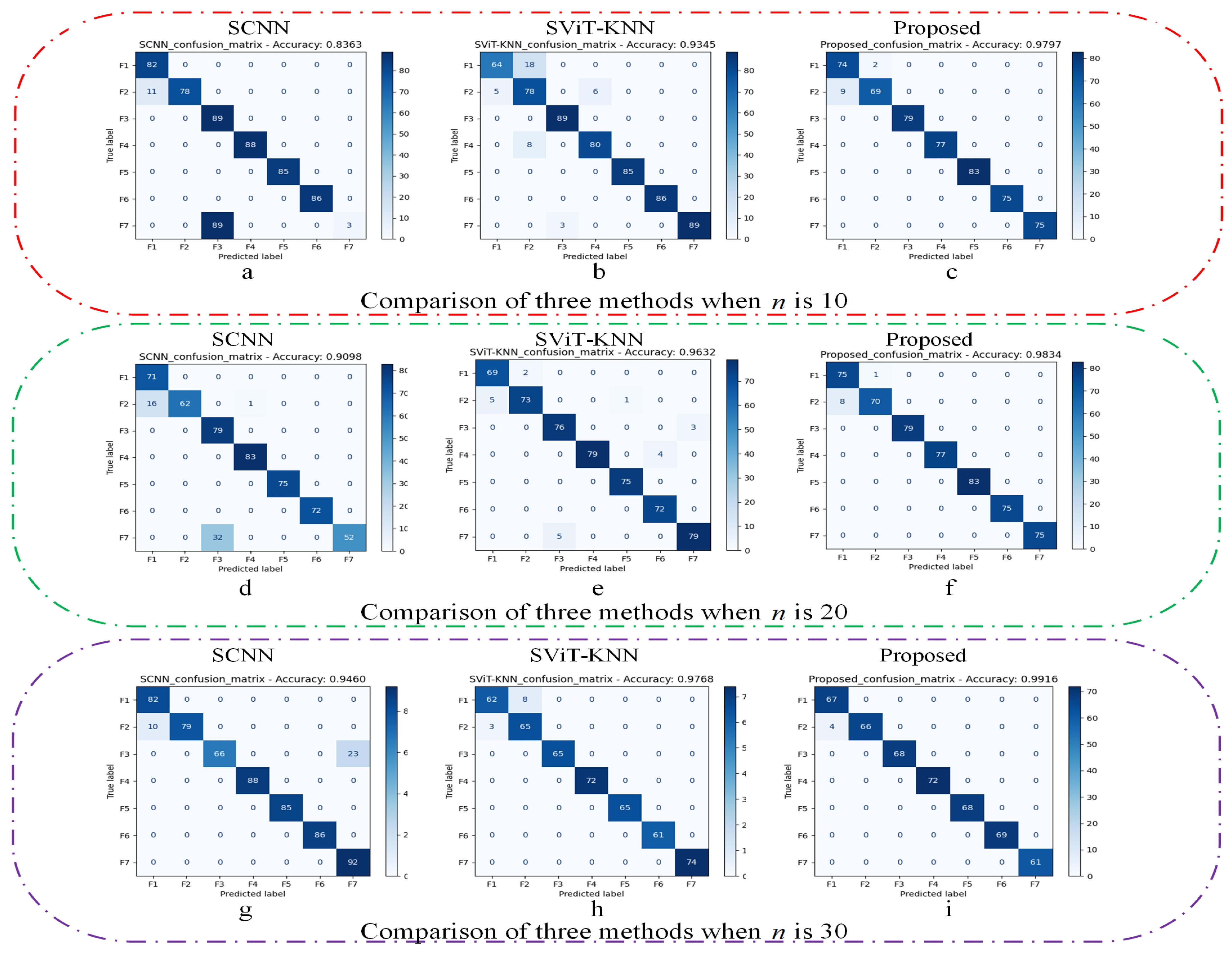 Sensors 25 00006 g009