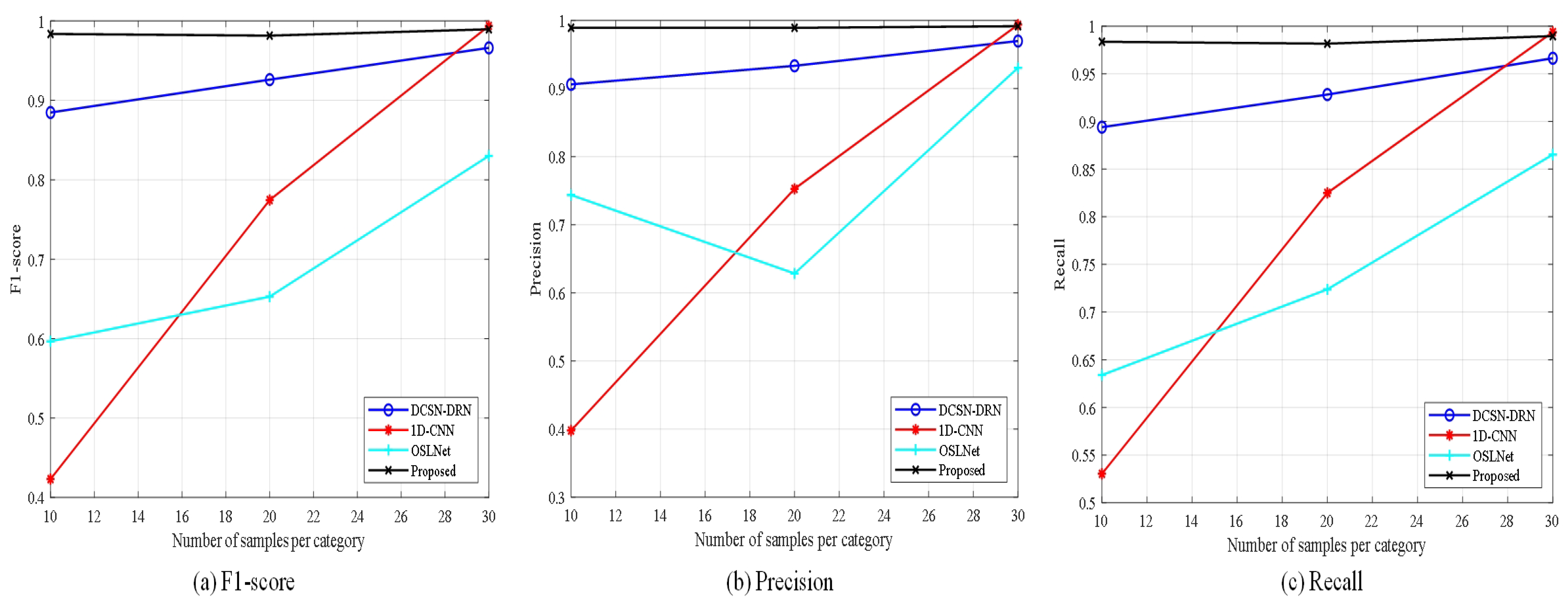 Sensors 25 00006 g011