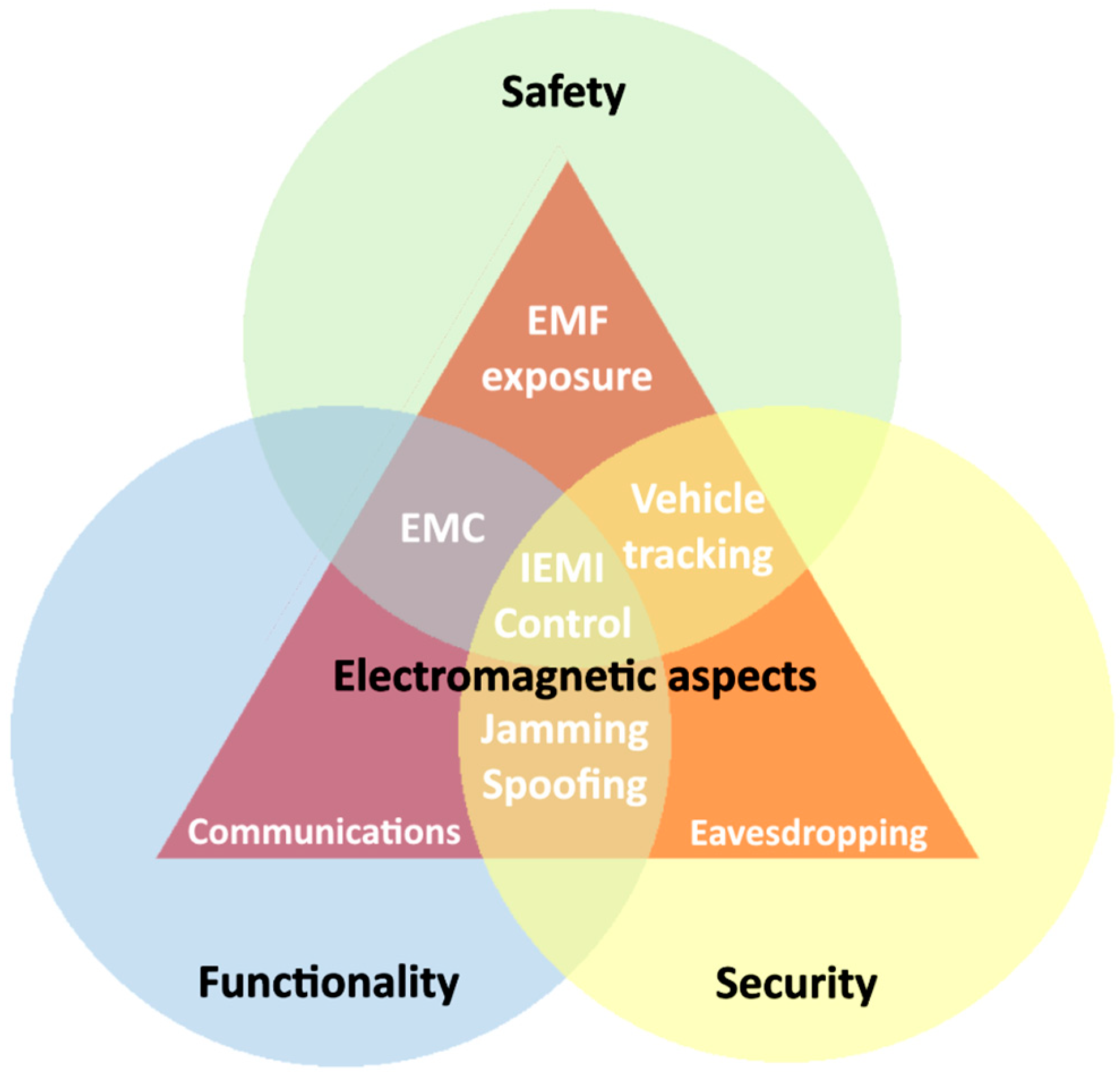 Sensors 25 00007 g002
