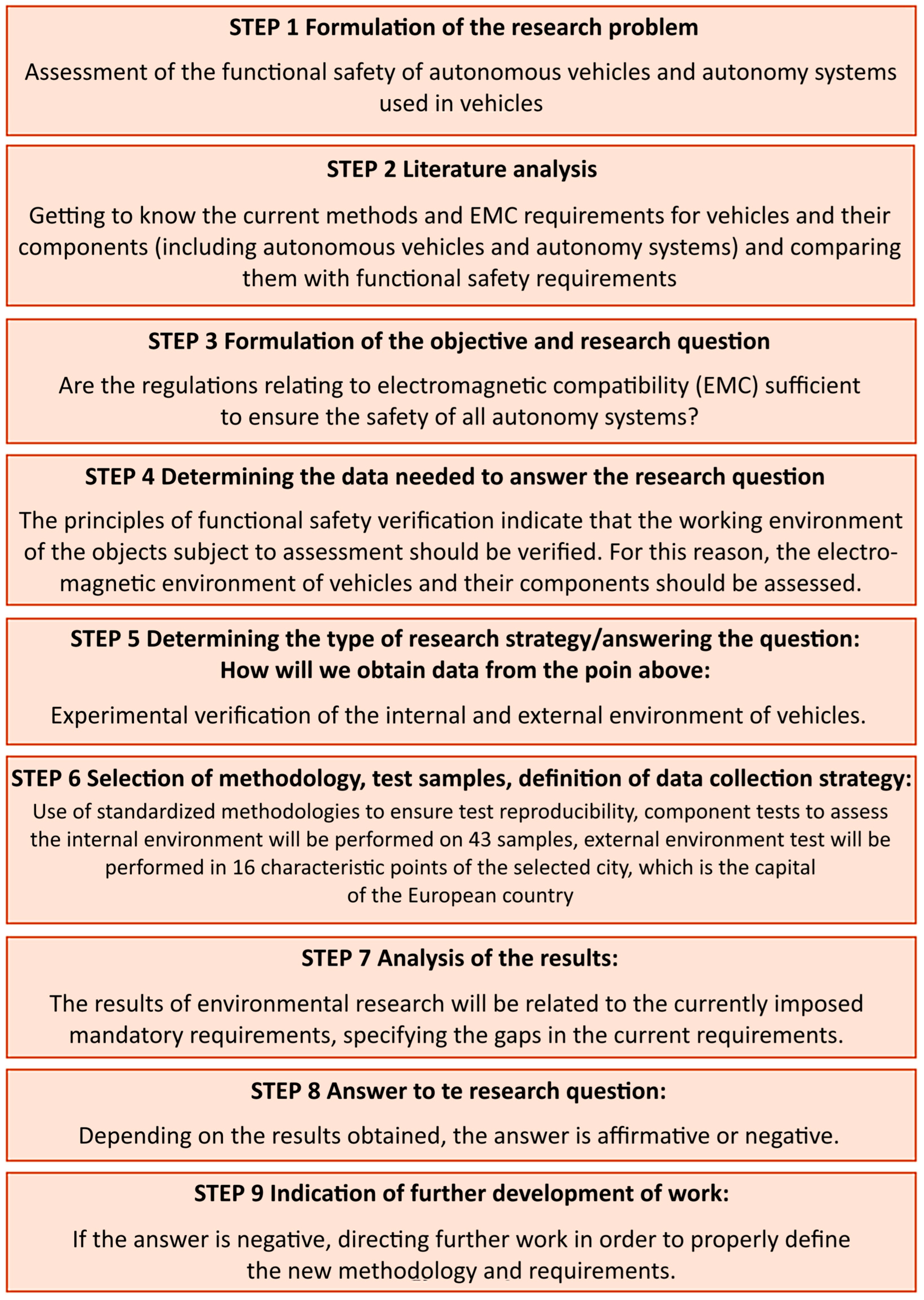 Sensors 25 00007 g003