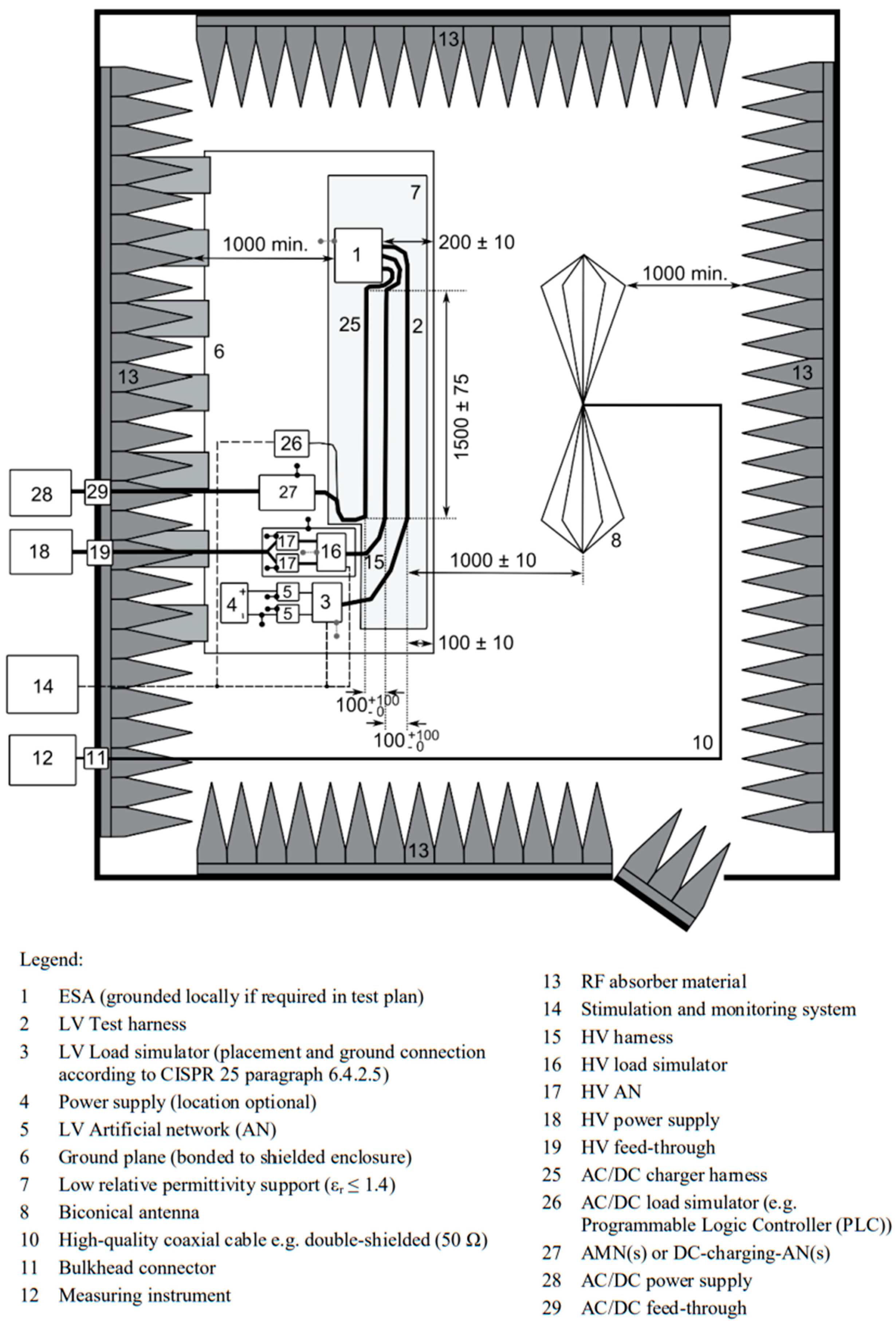 Sensors 25 00007 g006