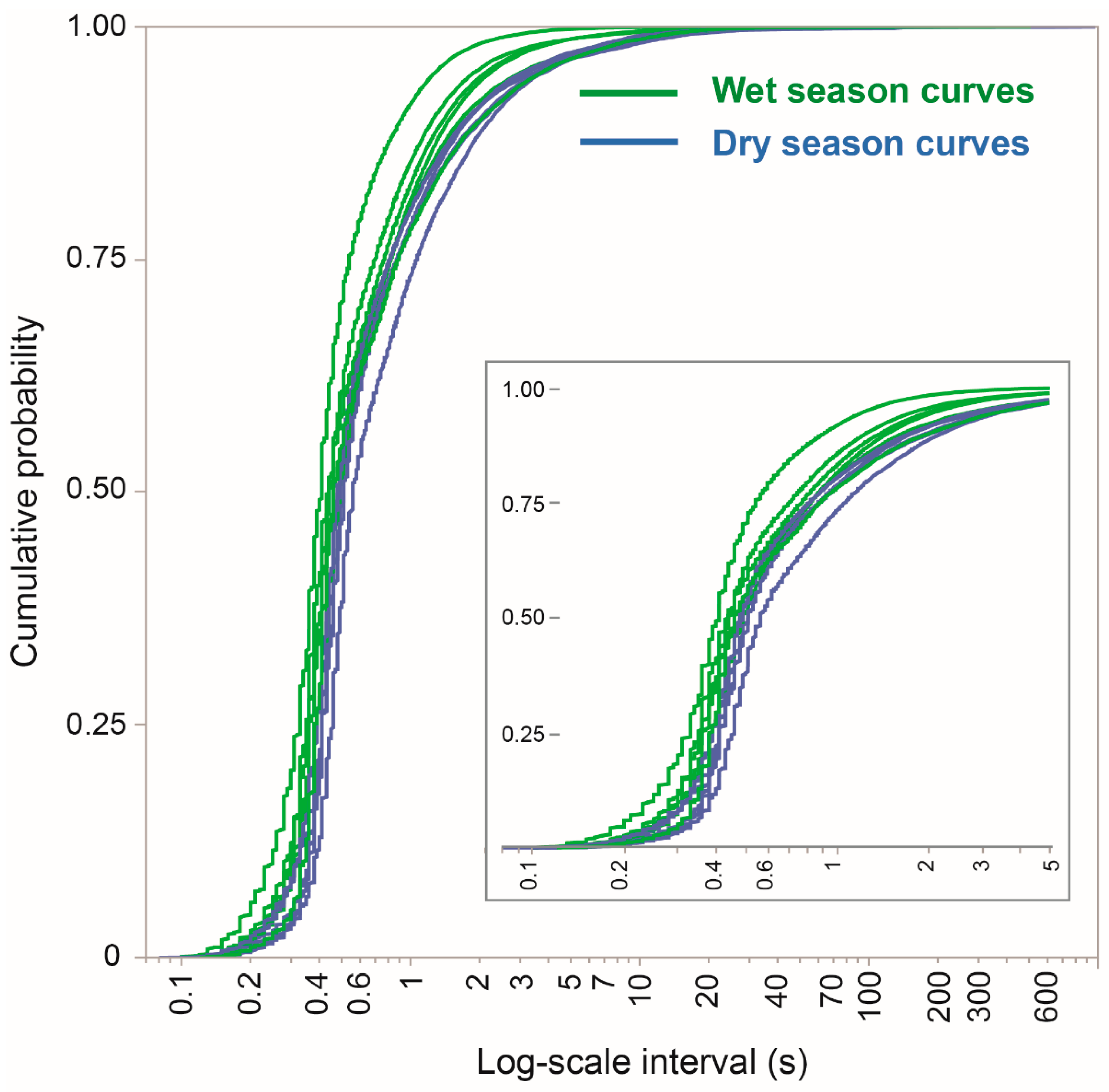 Sensors 25 00008 g008