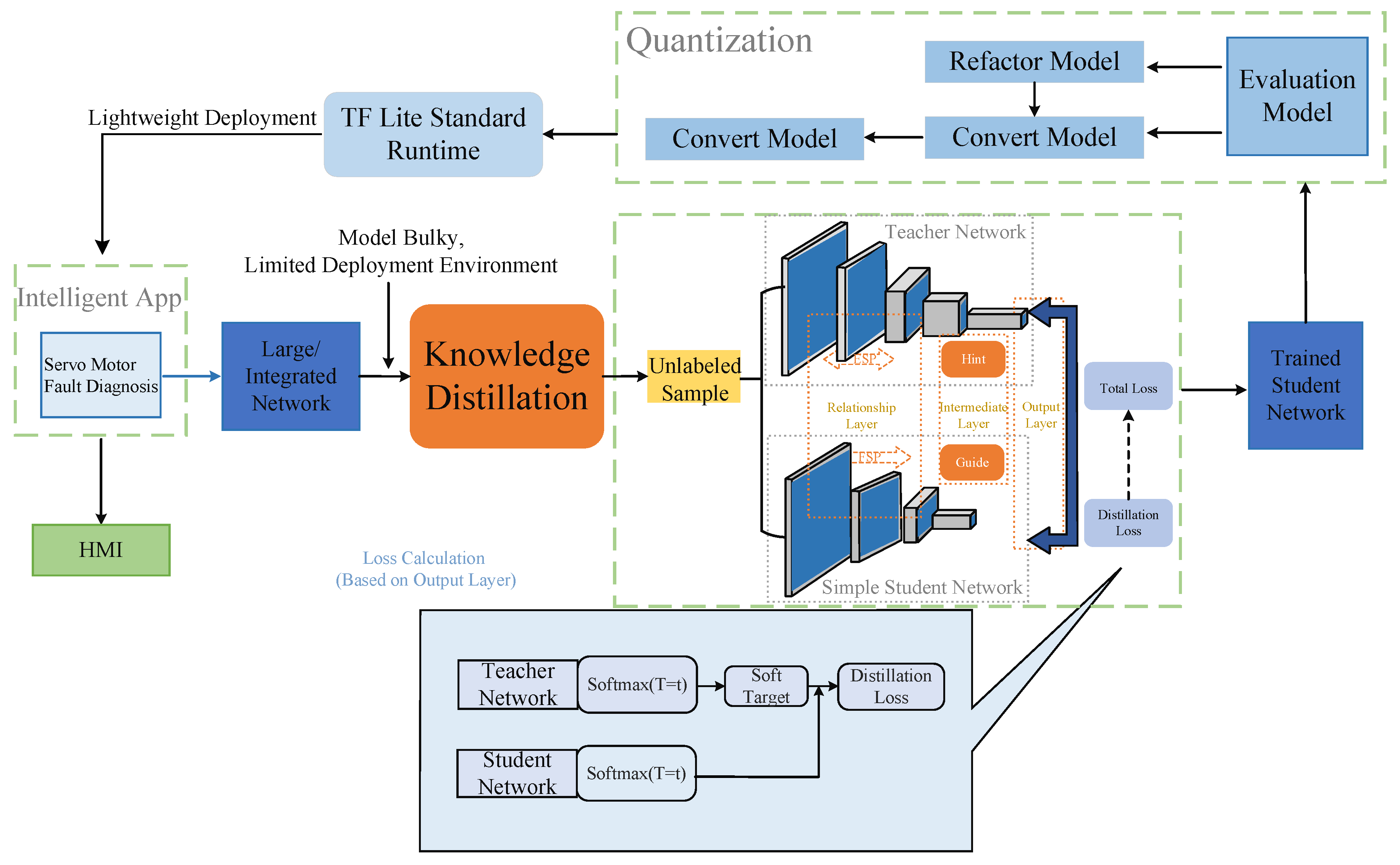 Sensors 25 00009 g003