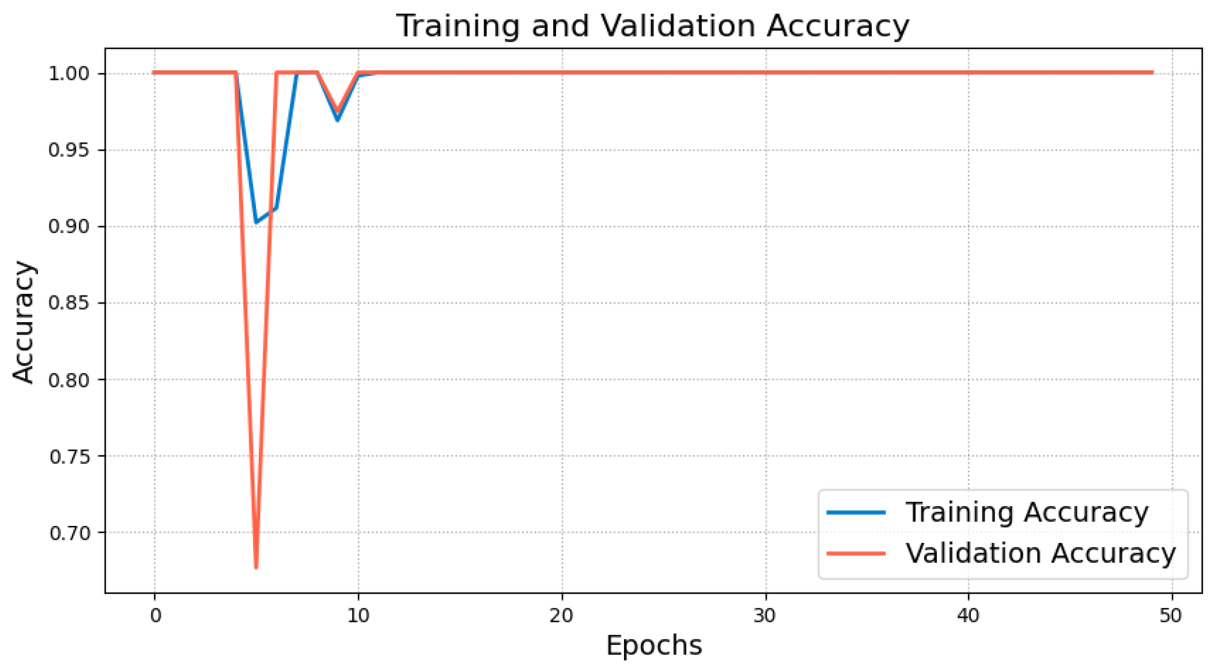 Sensors 25 00009 g005