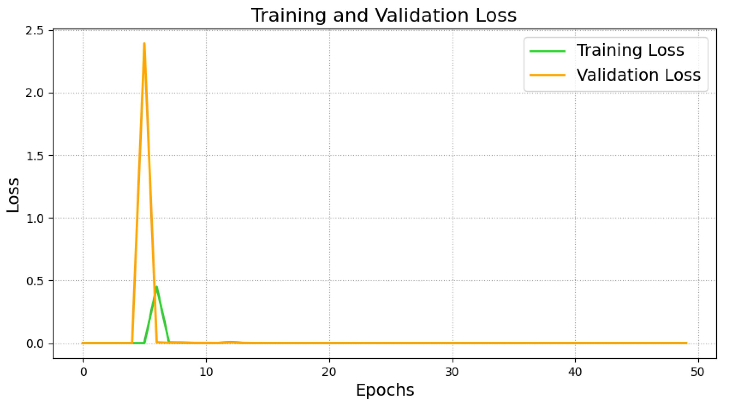 Sensors 25 00009 g006