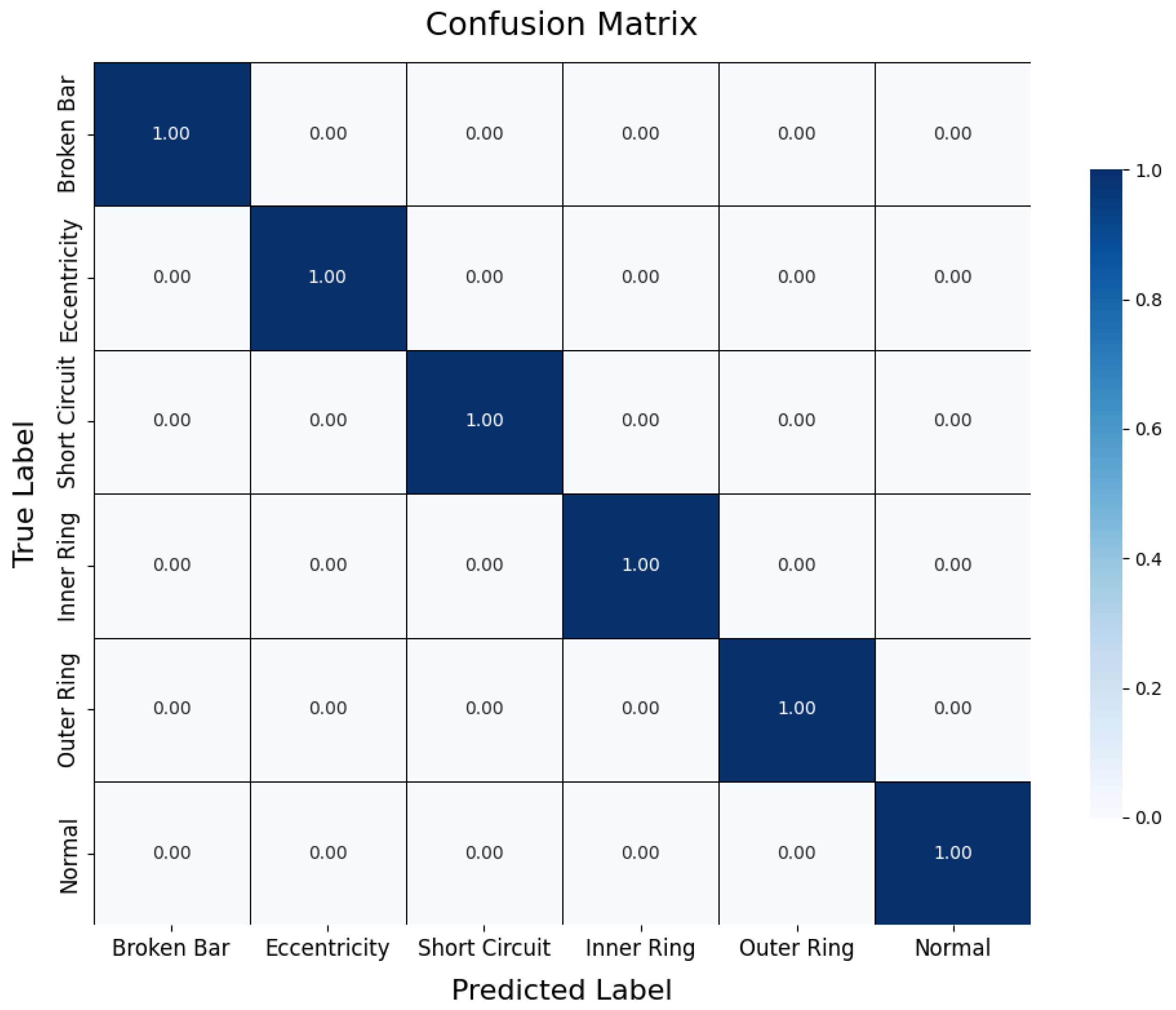 Sensors 25 00009 g007