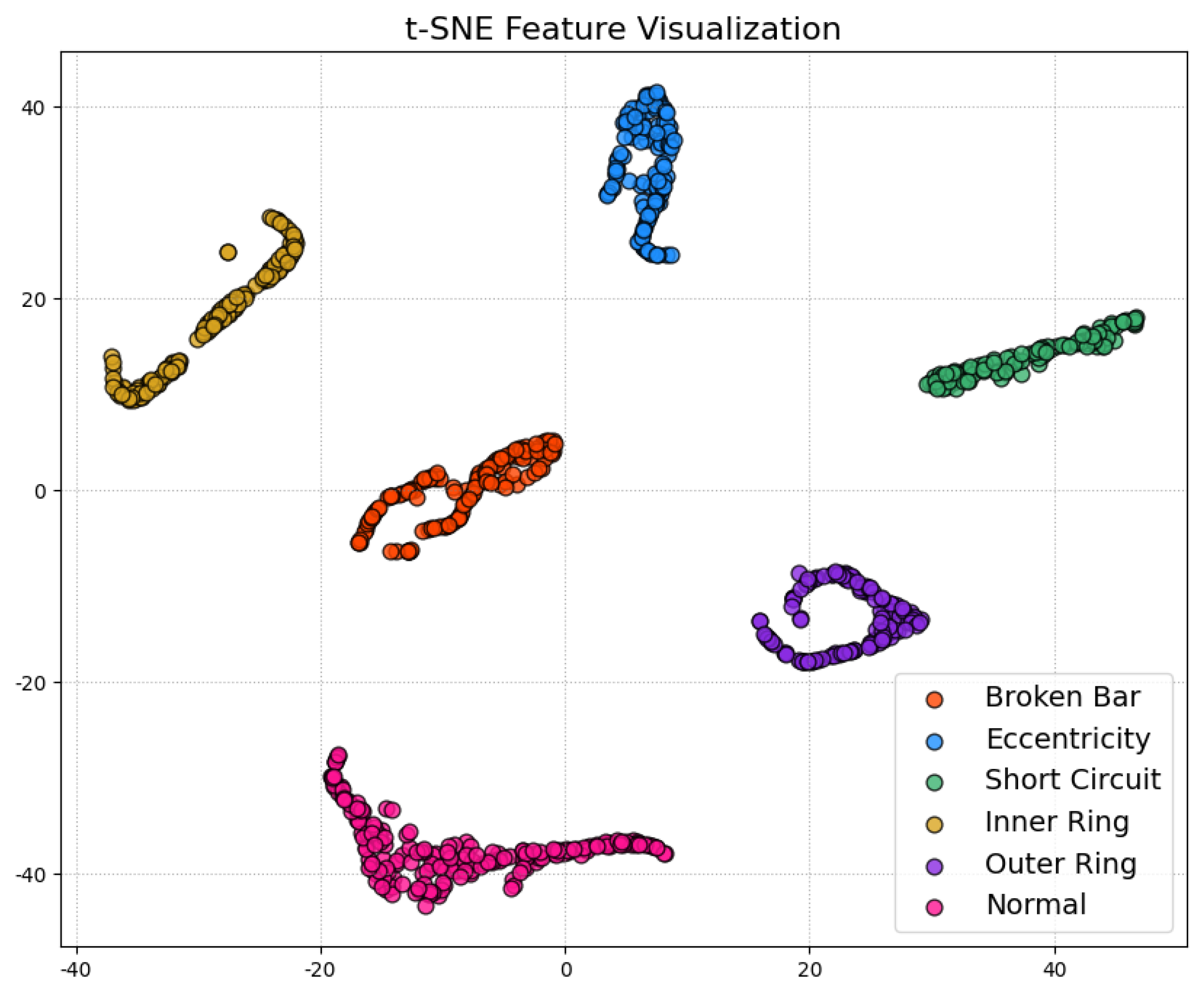 Sensors 25 00009 g008