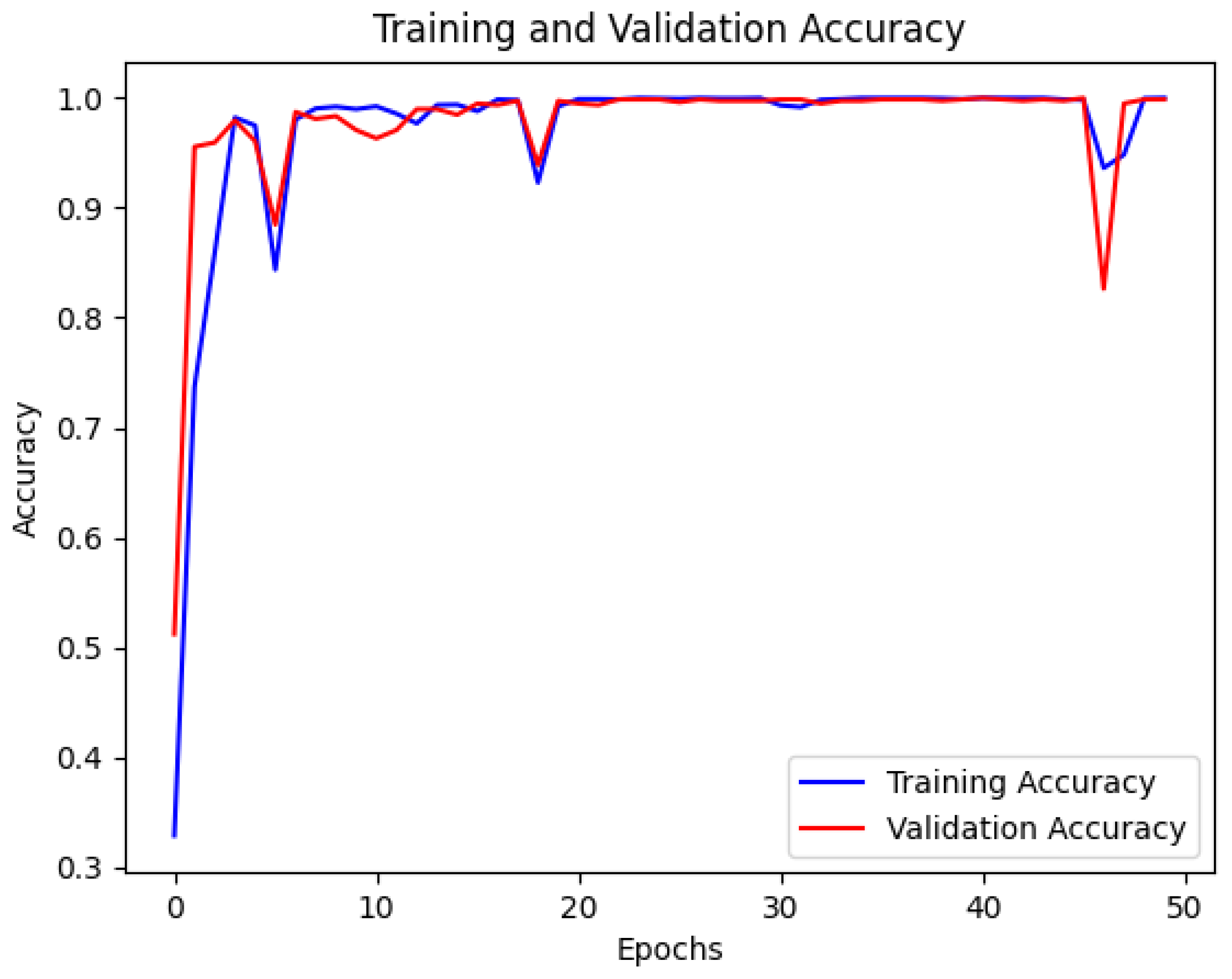 Sensors 25 00009 g009