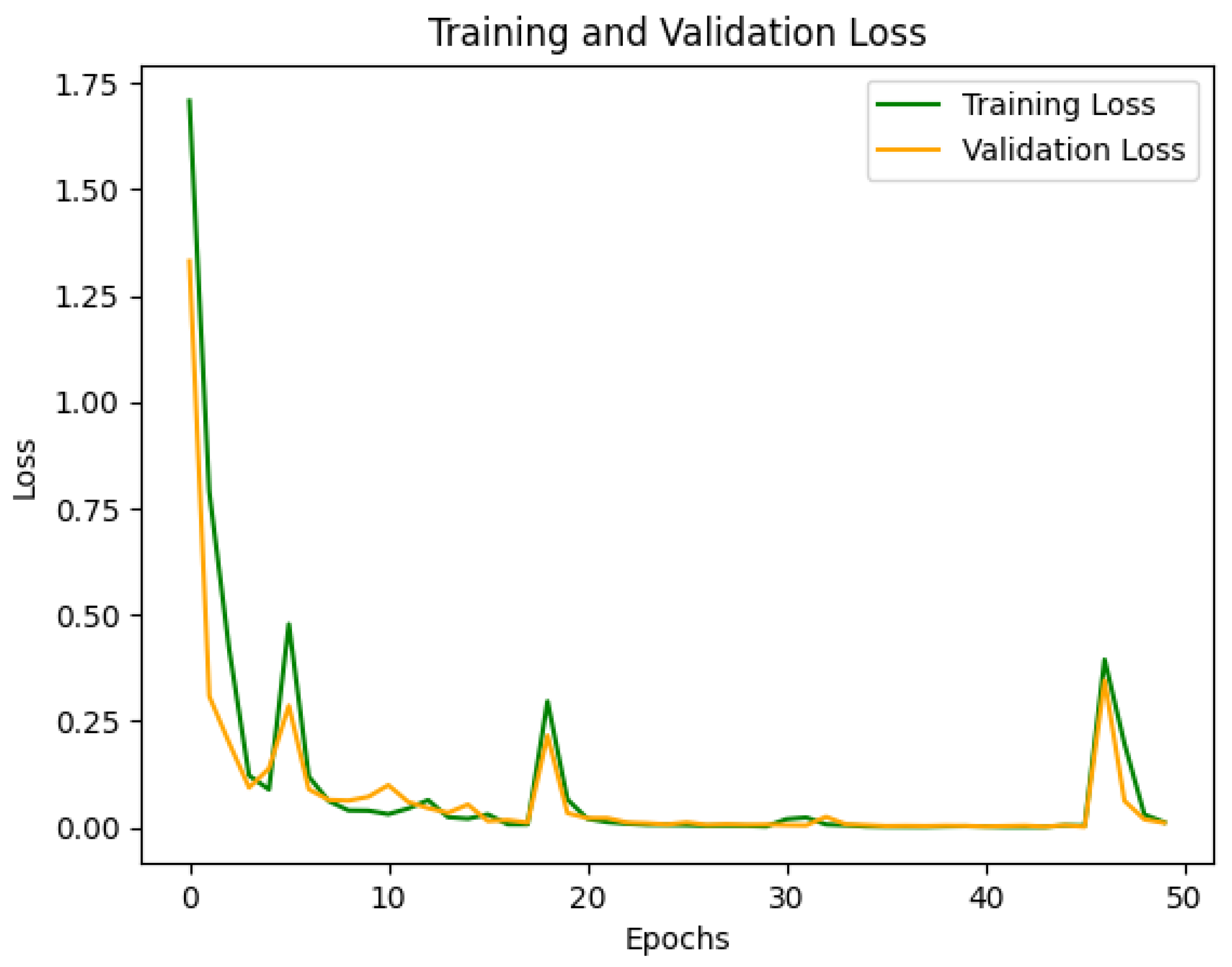 Sensors 25 00009 g010