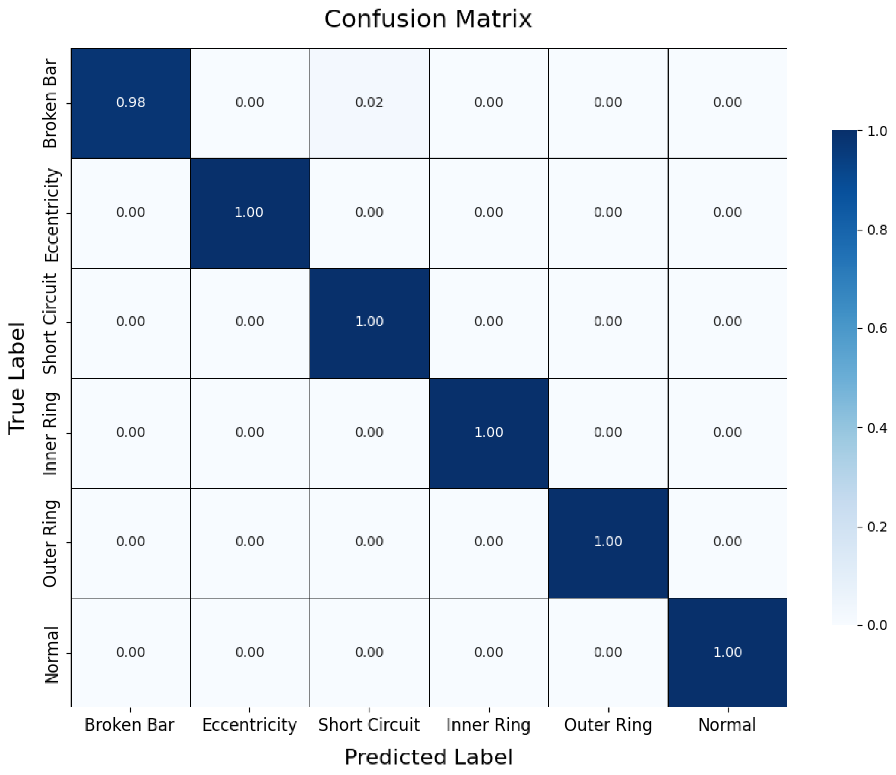Sensors 25 00009 g011
