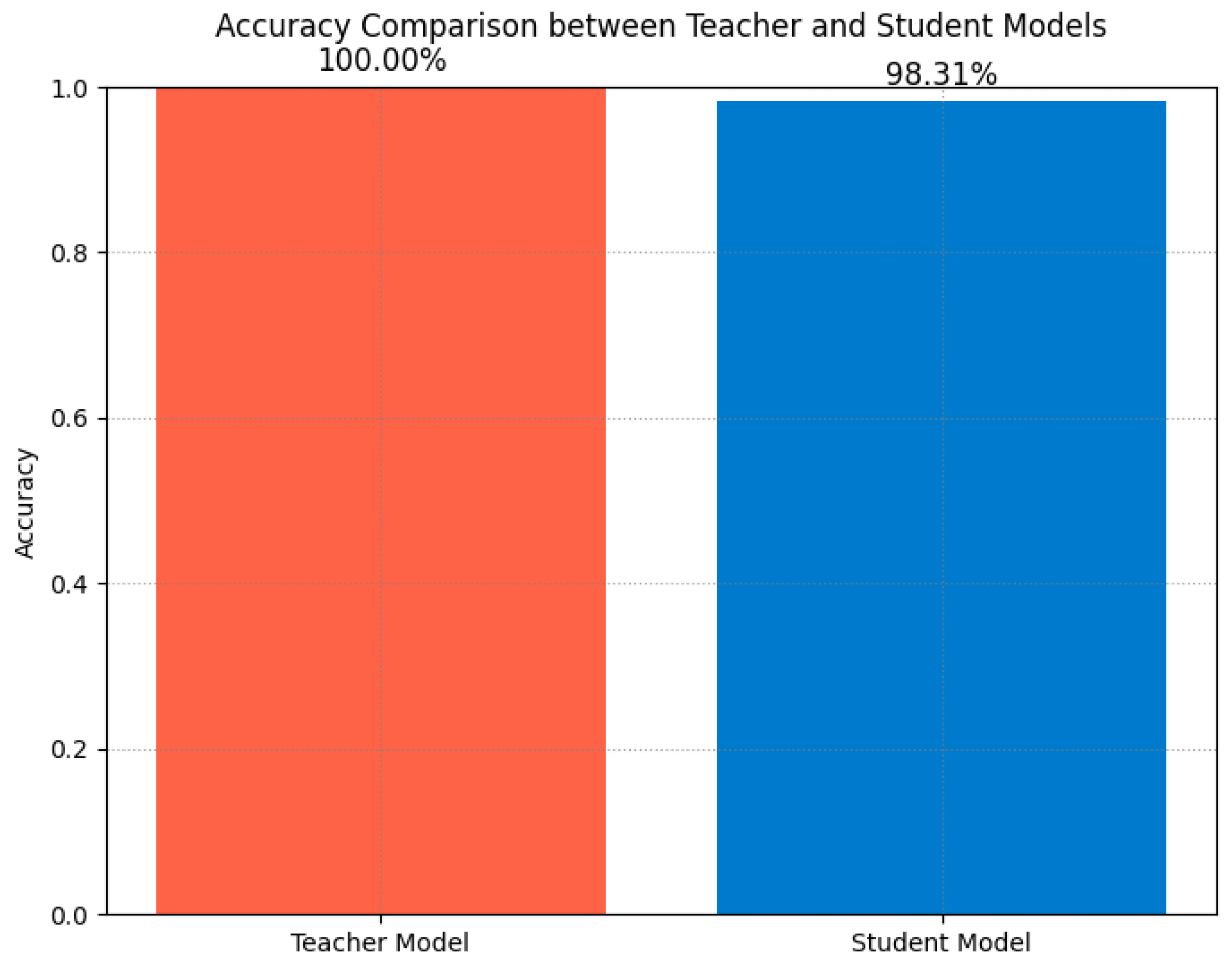 Sensors 25 00009 g013
