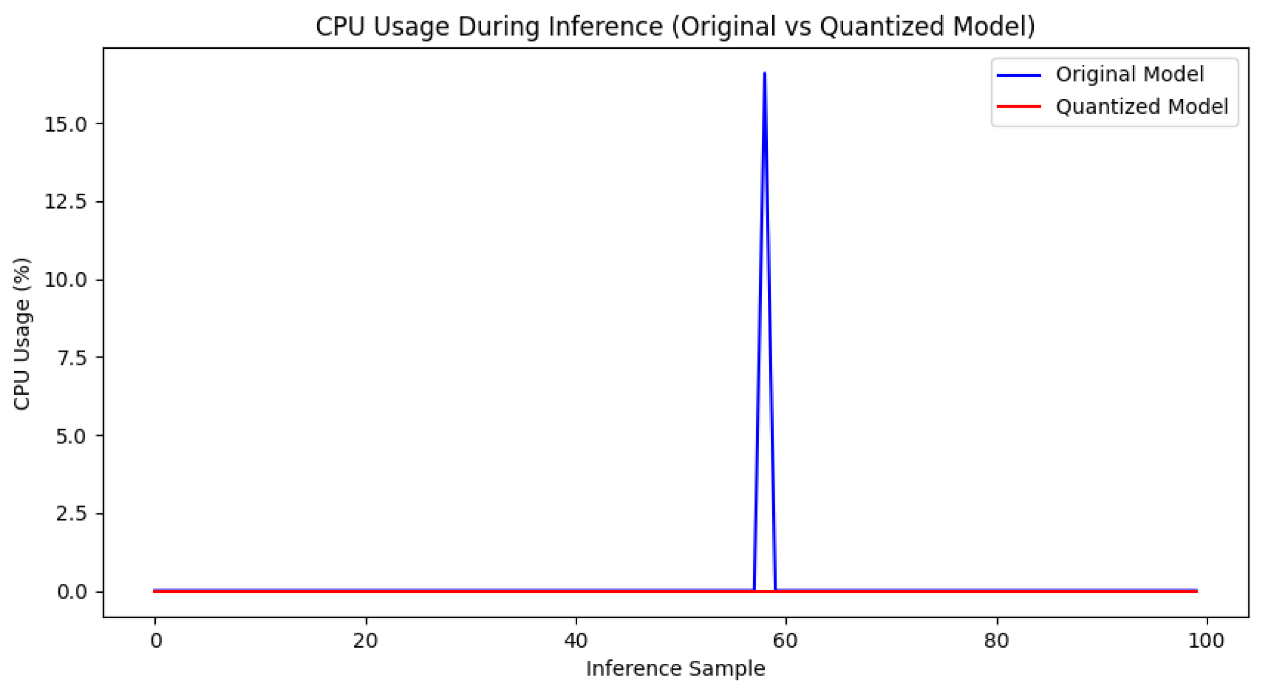Sensors 25 00009 g016