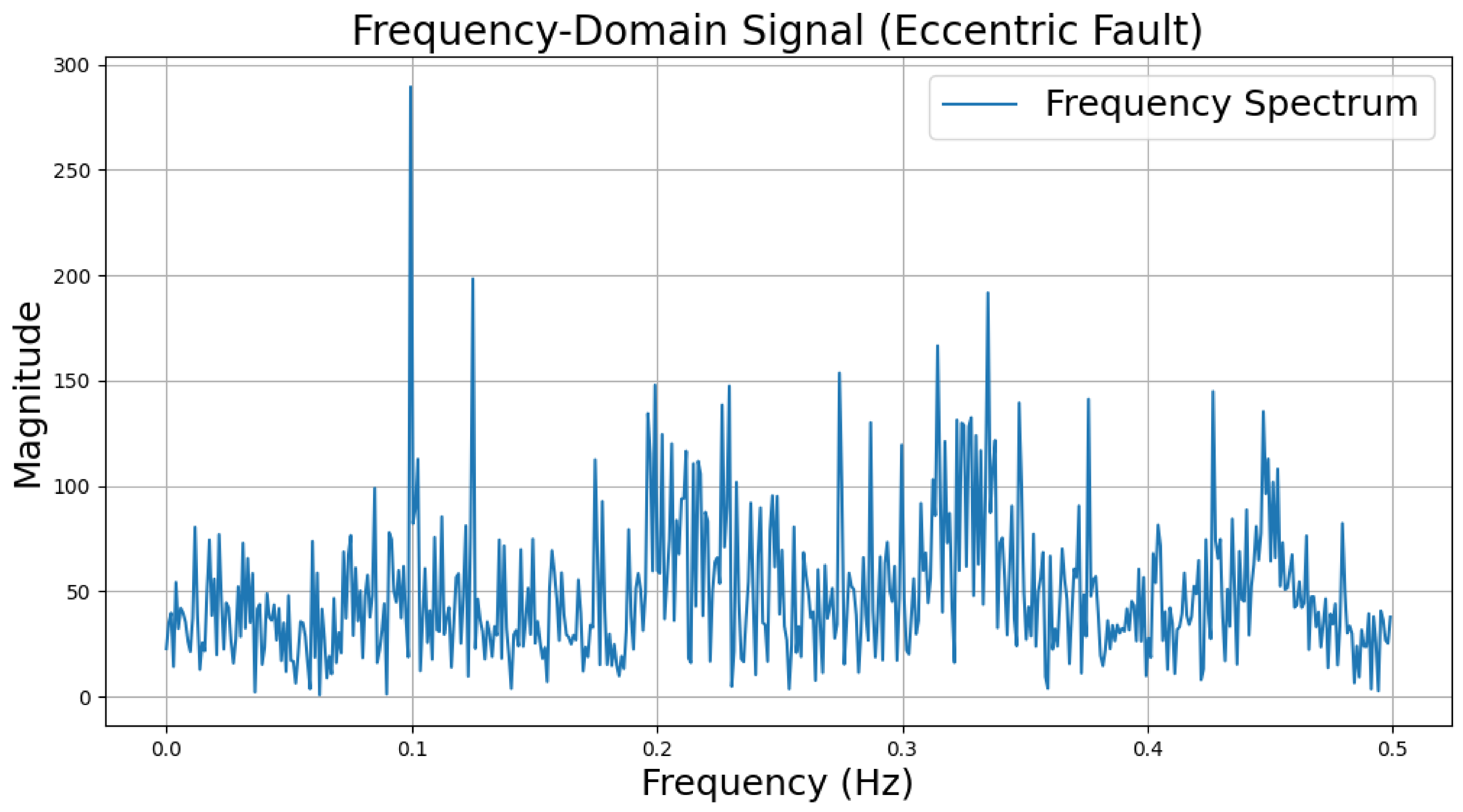 Sensors 25 00009 i006