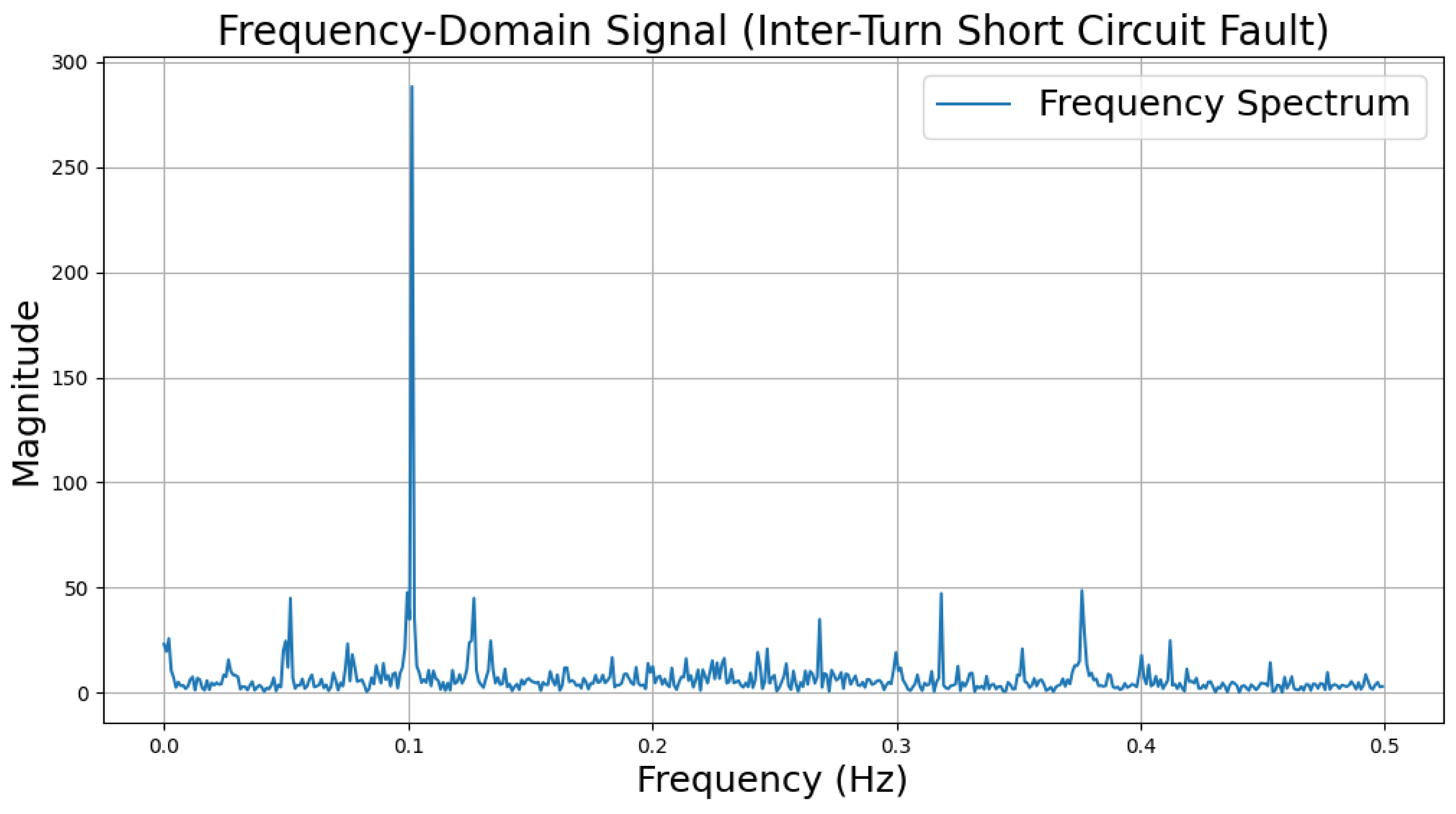 Sensors 25 00009 i008