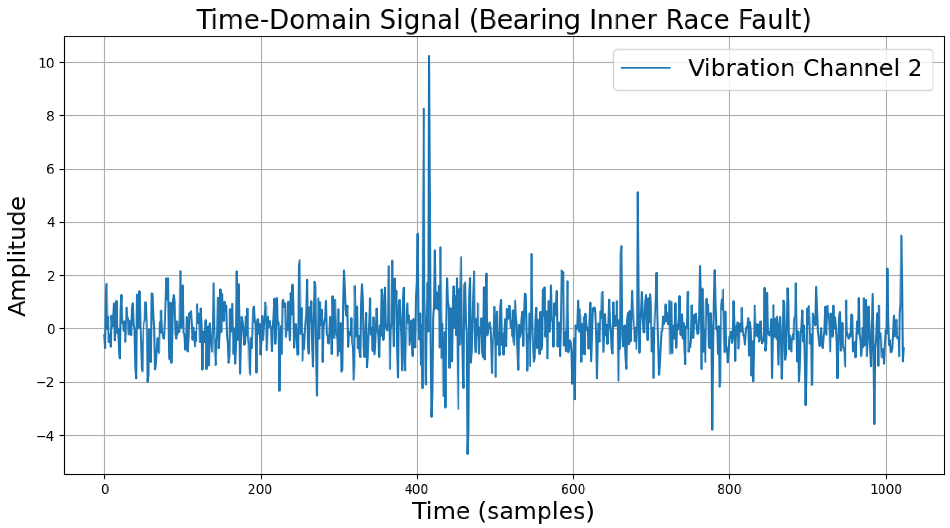 Sensors 25 00009 i009