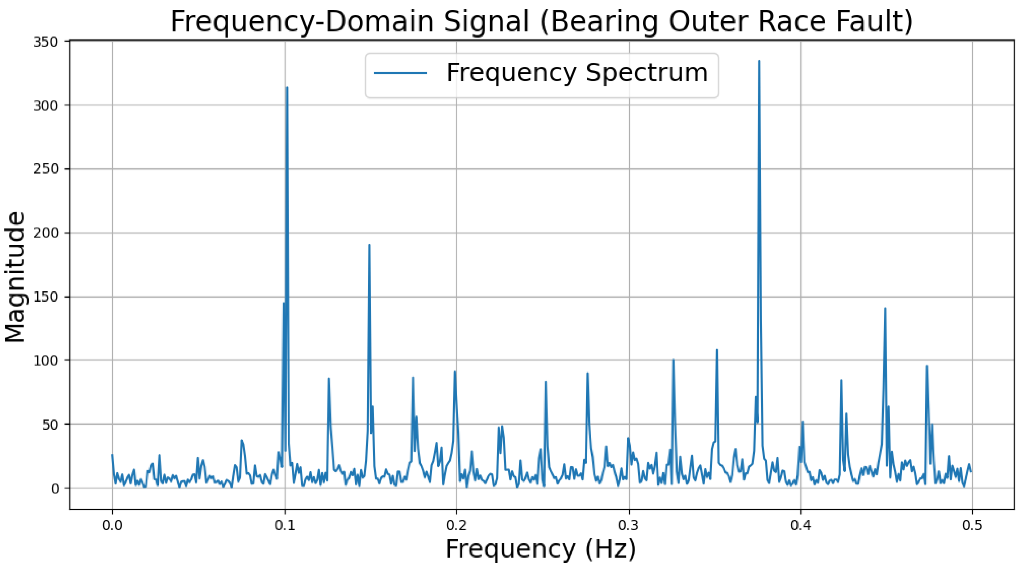 Sensors 25 00009 i012