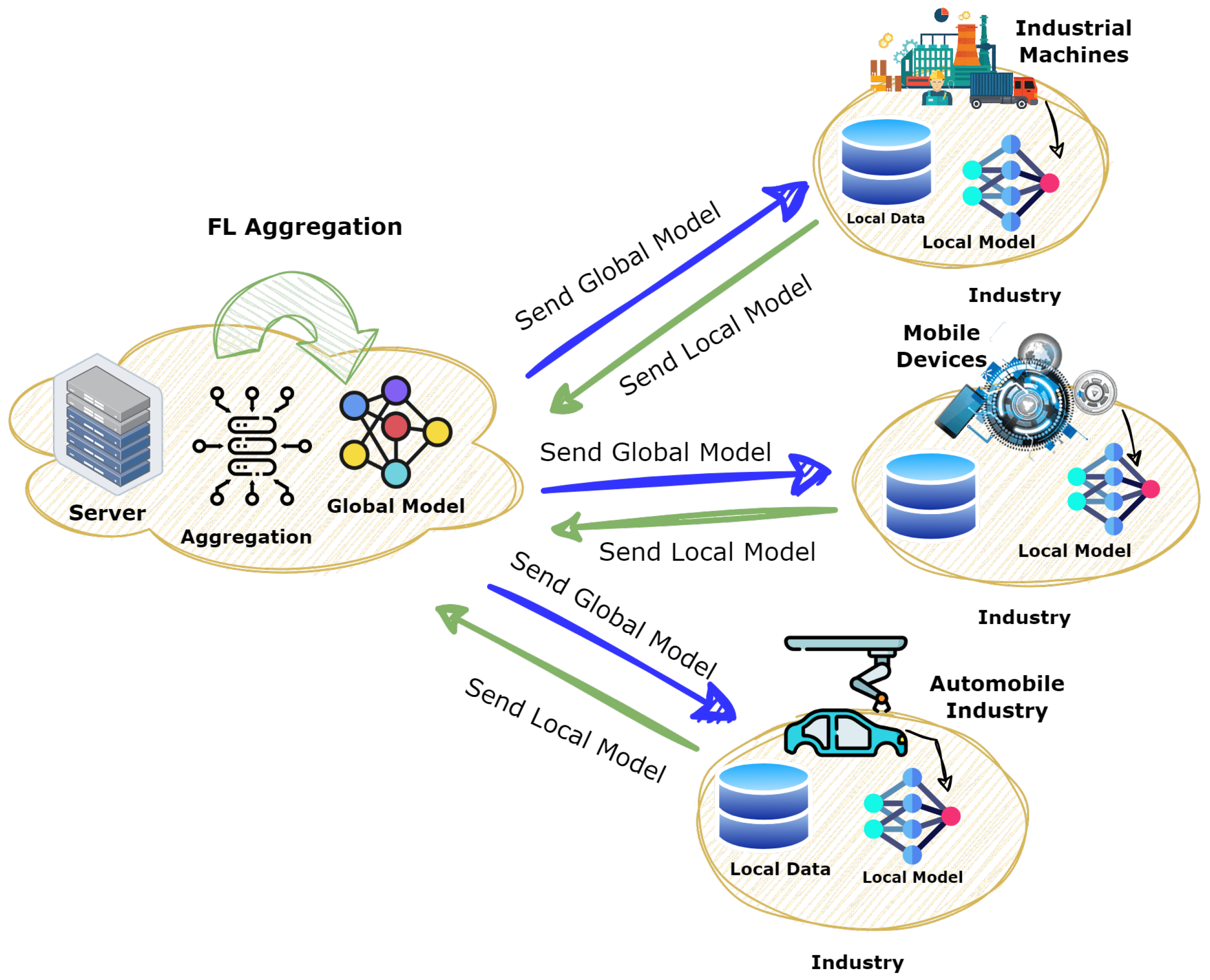 Sensors 25 00010 g003