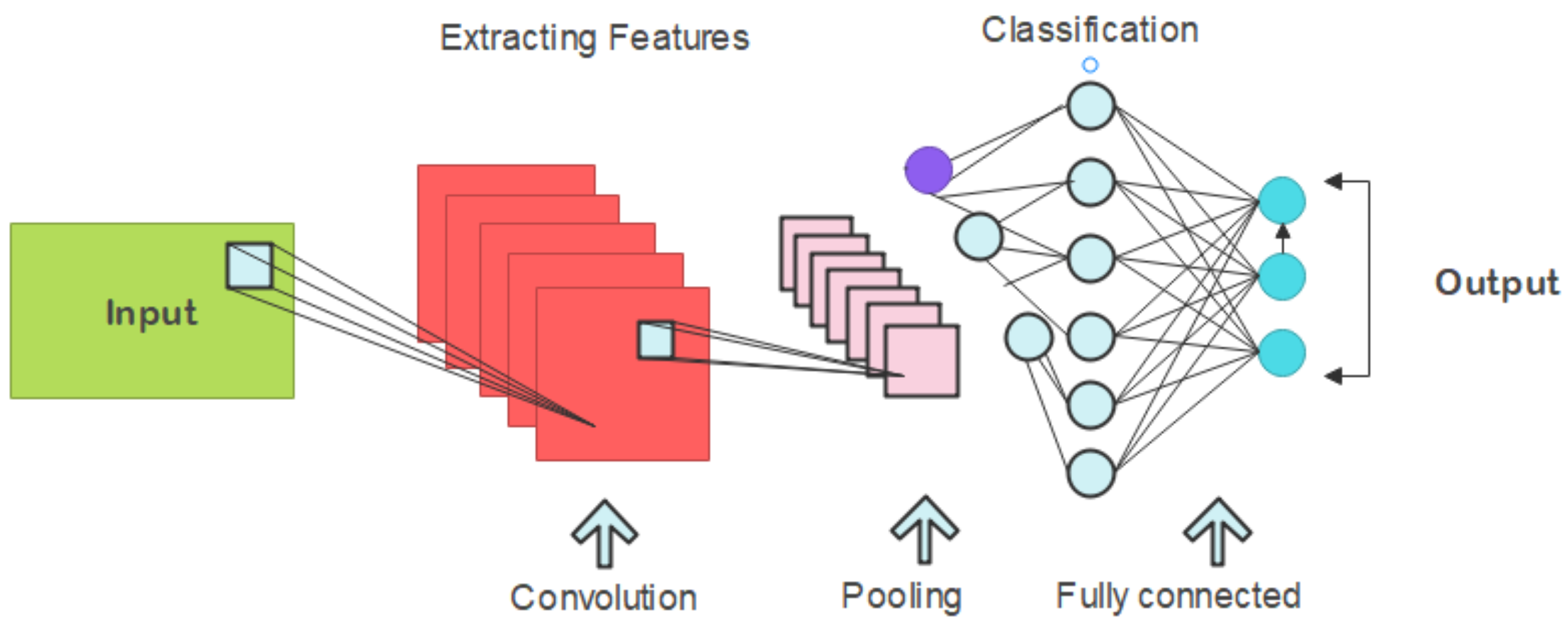 Sensors 25 00010 g004