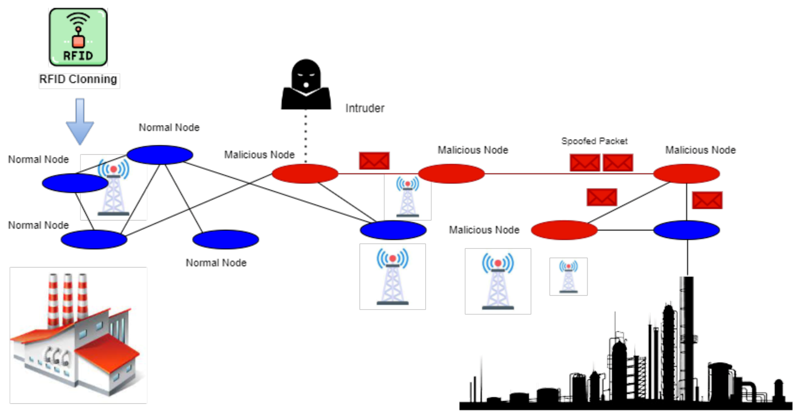 Sensors 25 00010 g006