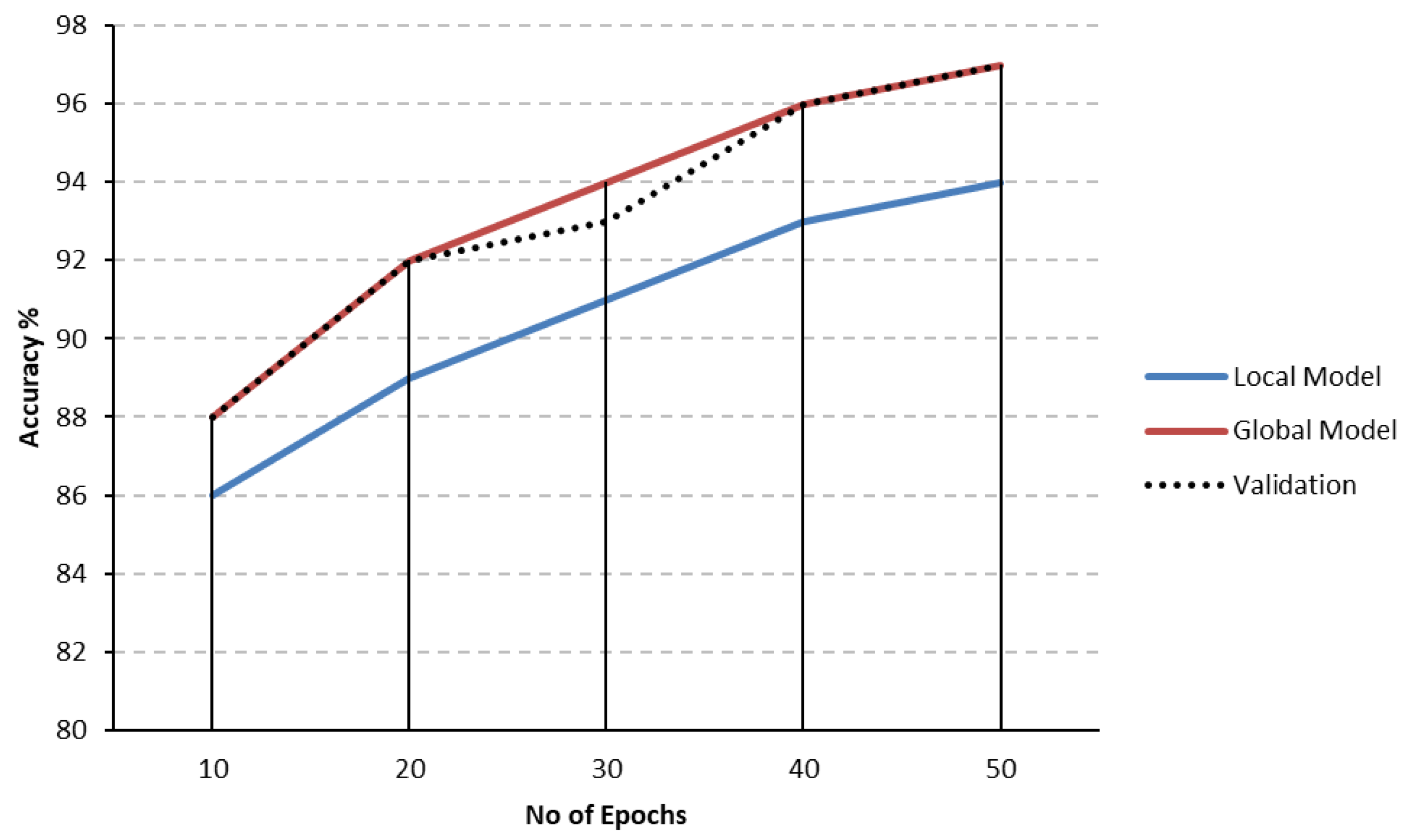Sensors 25 00010 g009