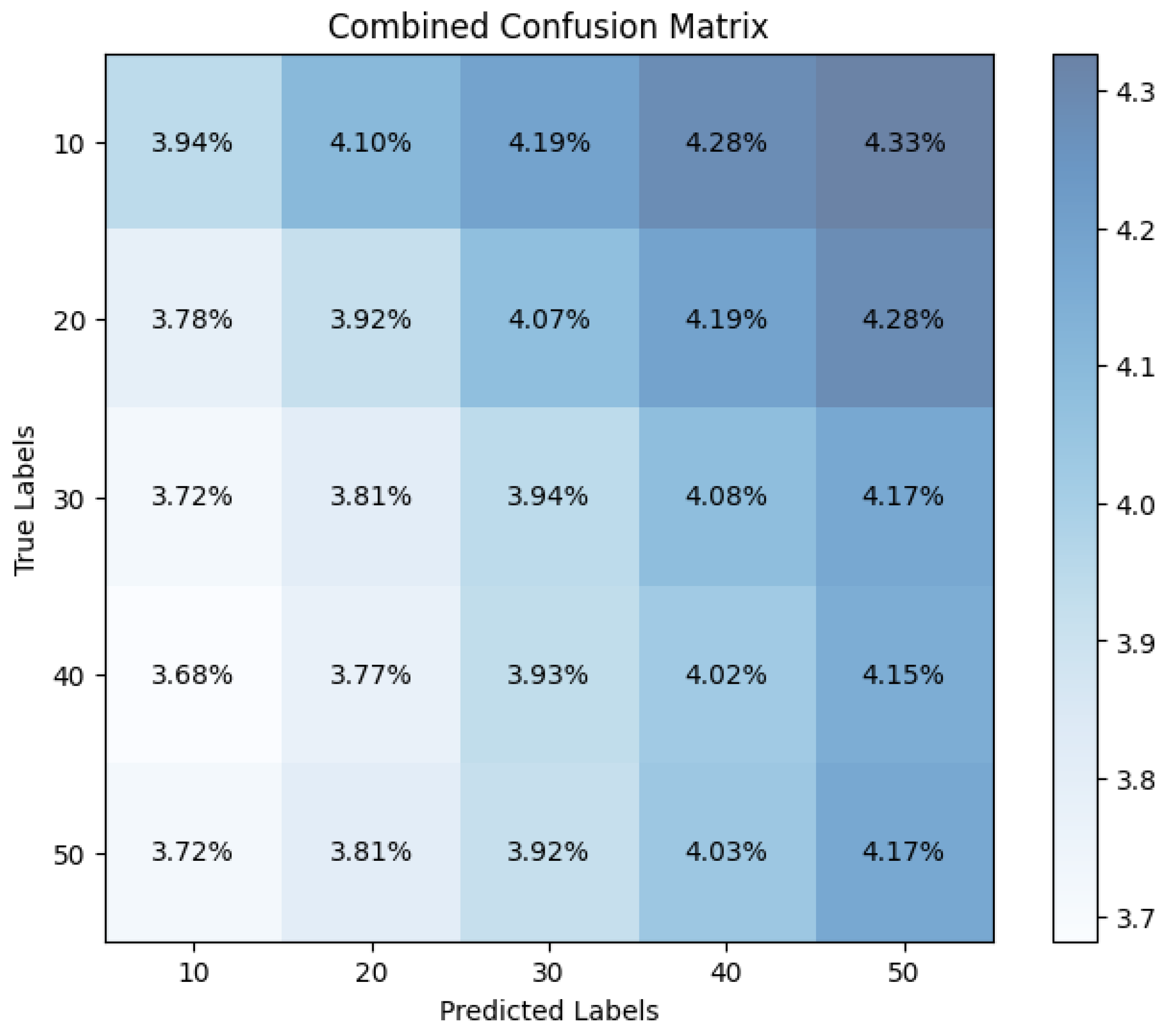 Sensors 25 00010 g019