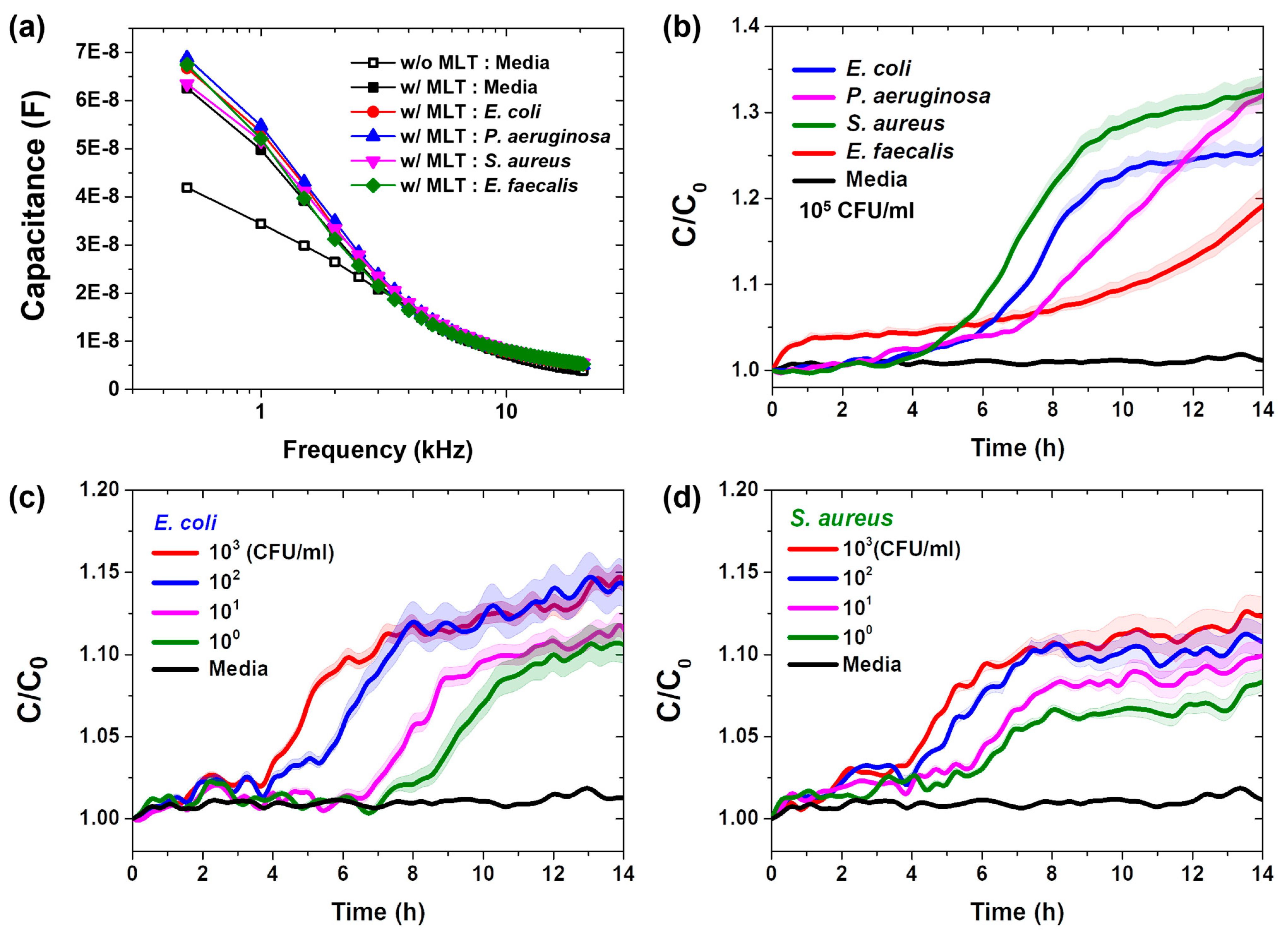 Sensors 25 00012 g002