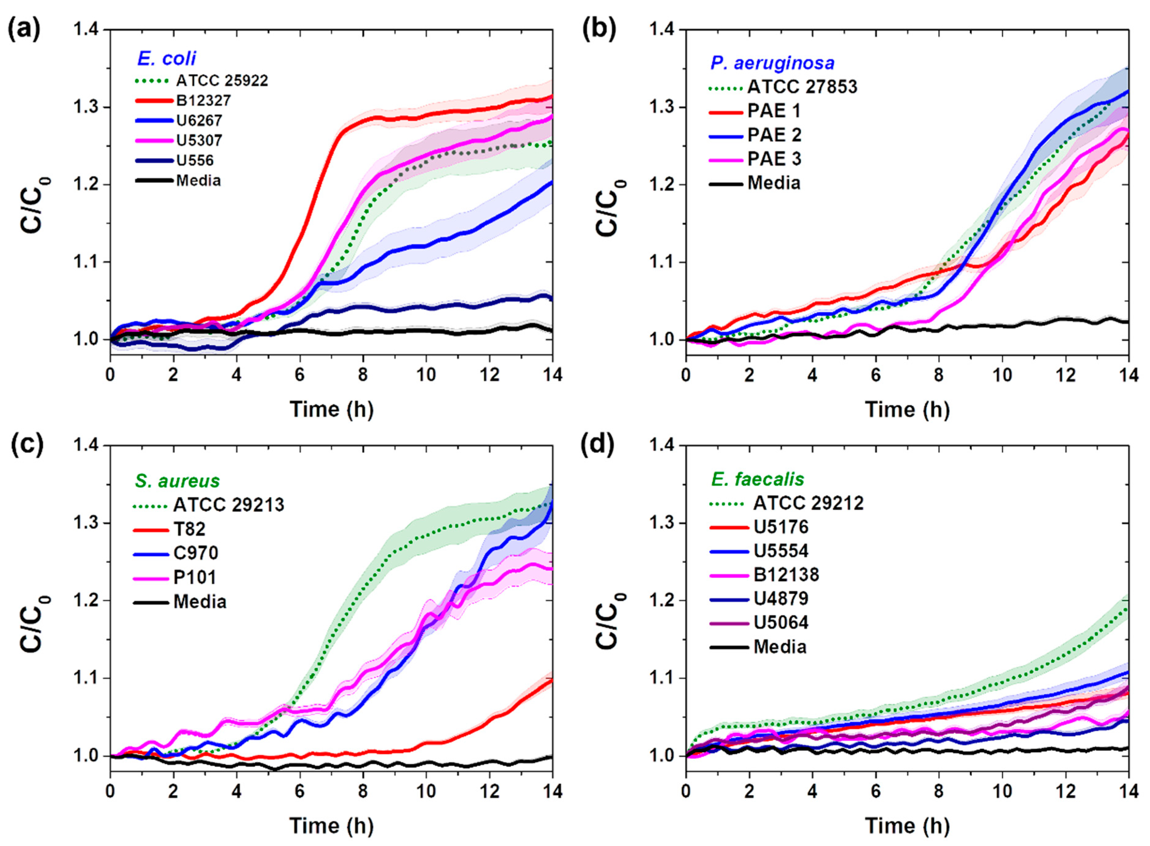 Sensors 25 00012 g003
