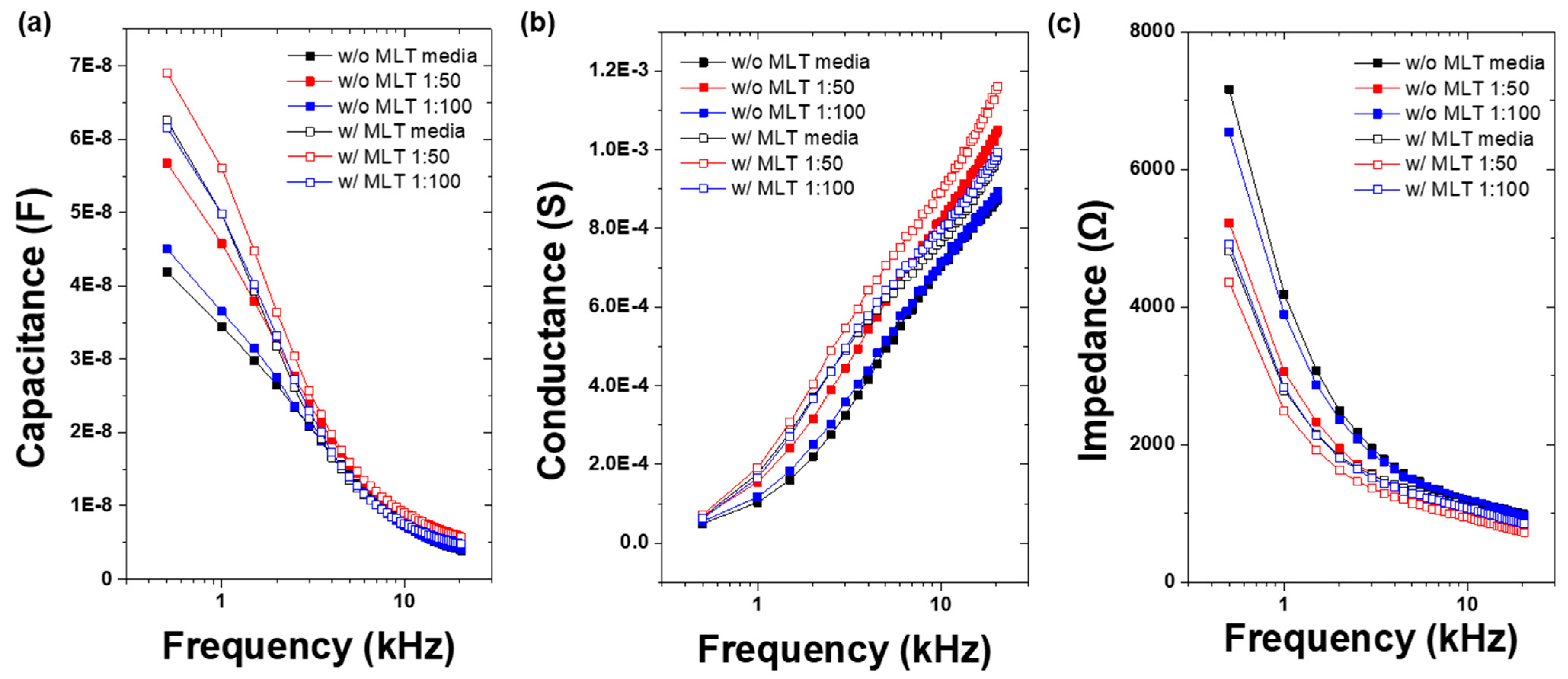 Sensors 25 00012 g005