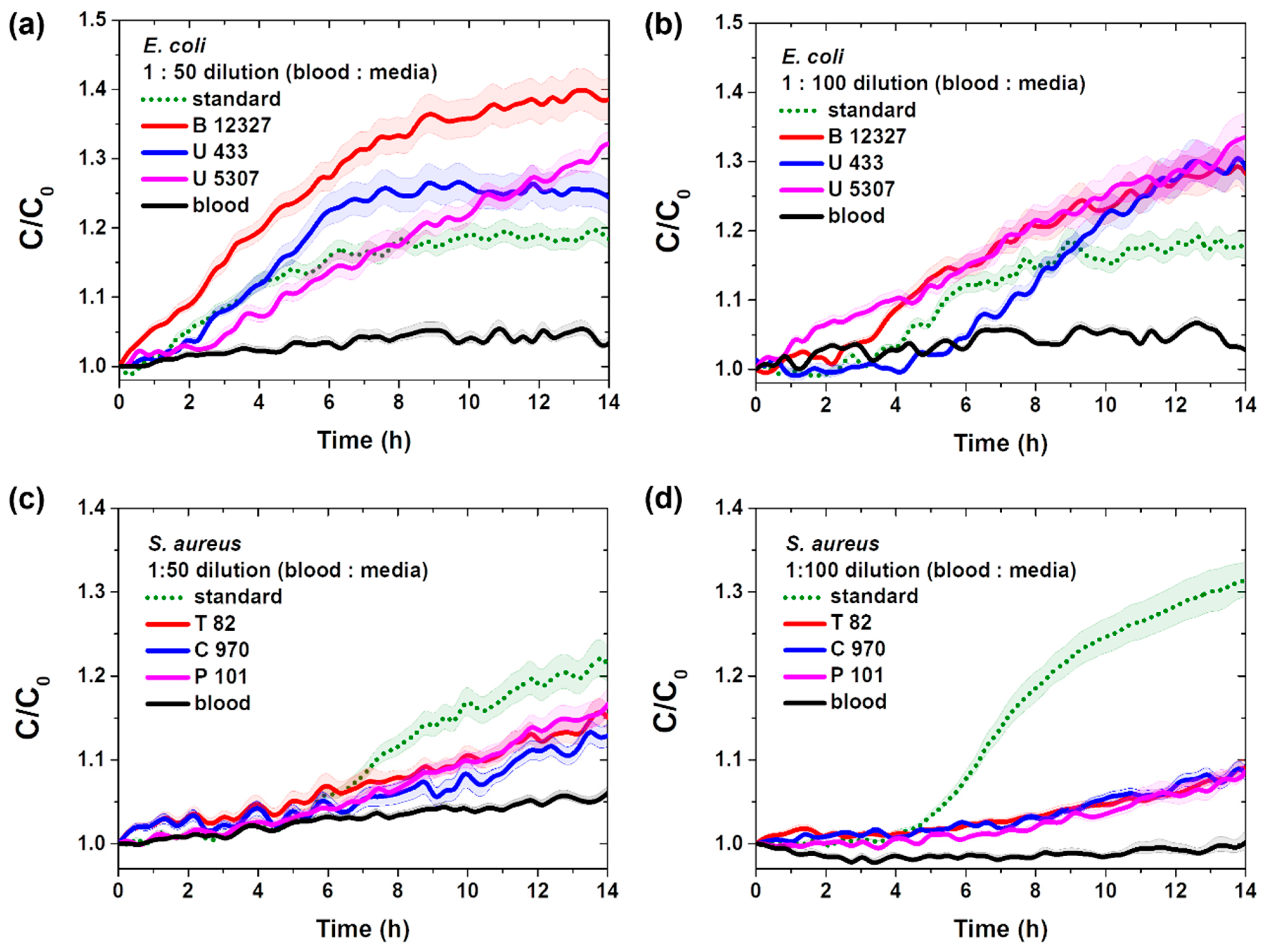 Sensors 25 00012 g007