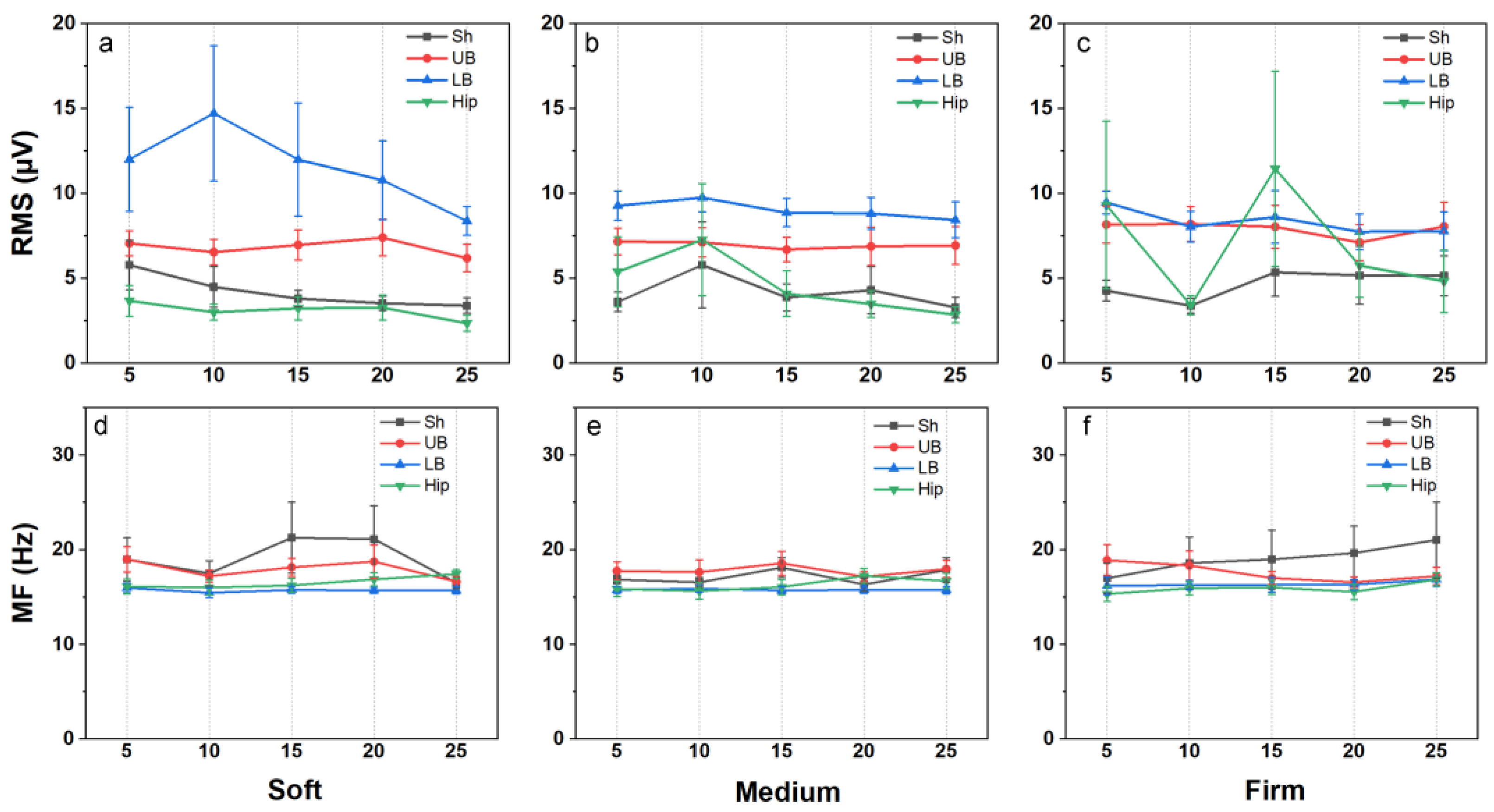 Sensors 25 00014 g003
