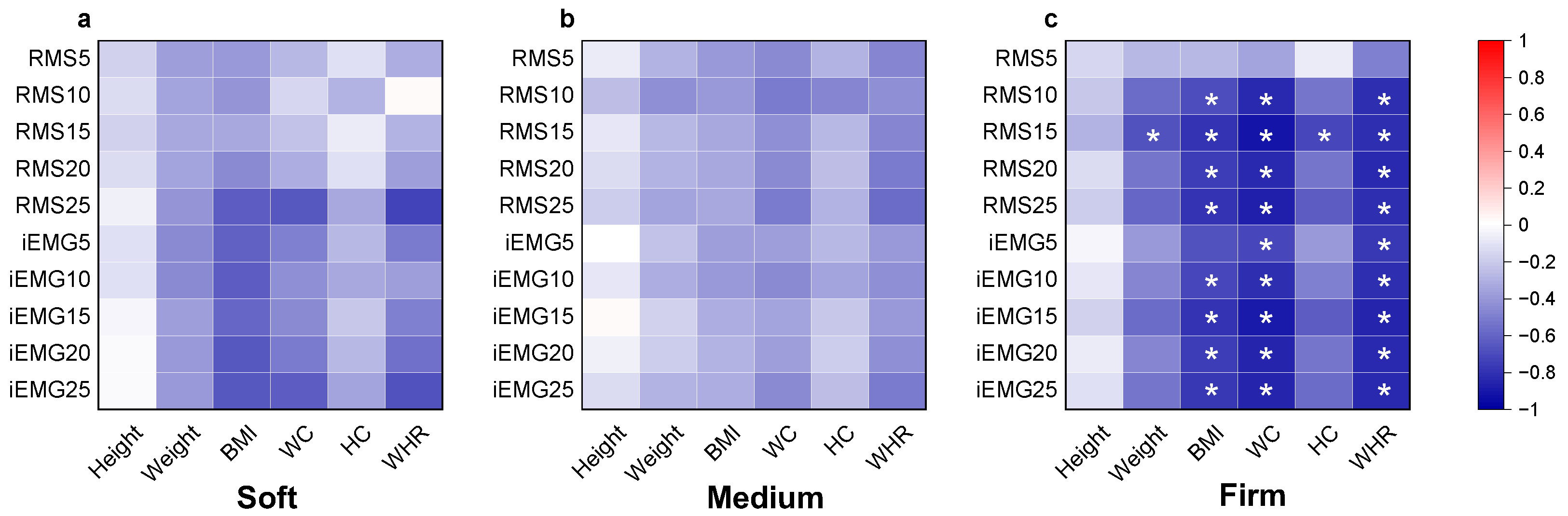 Sensors 25 00014 g004