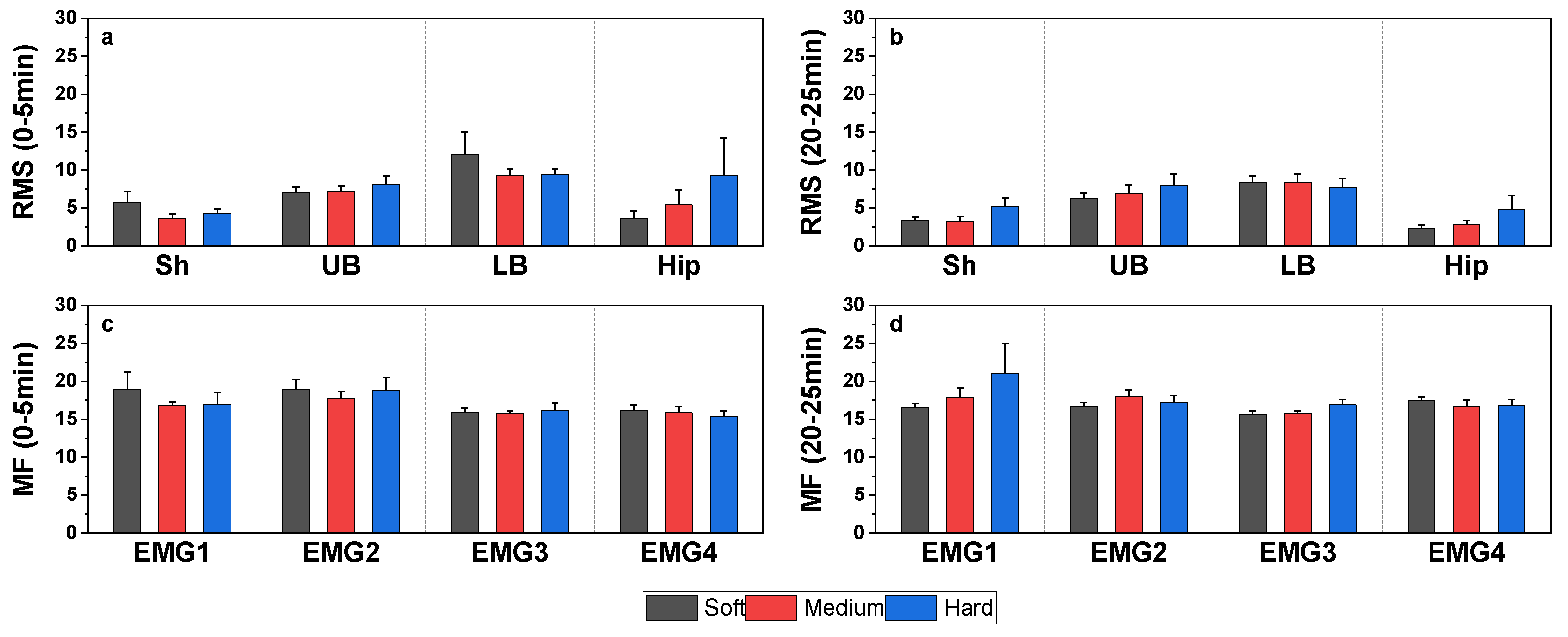 Sensors 25 00014 g005