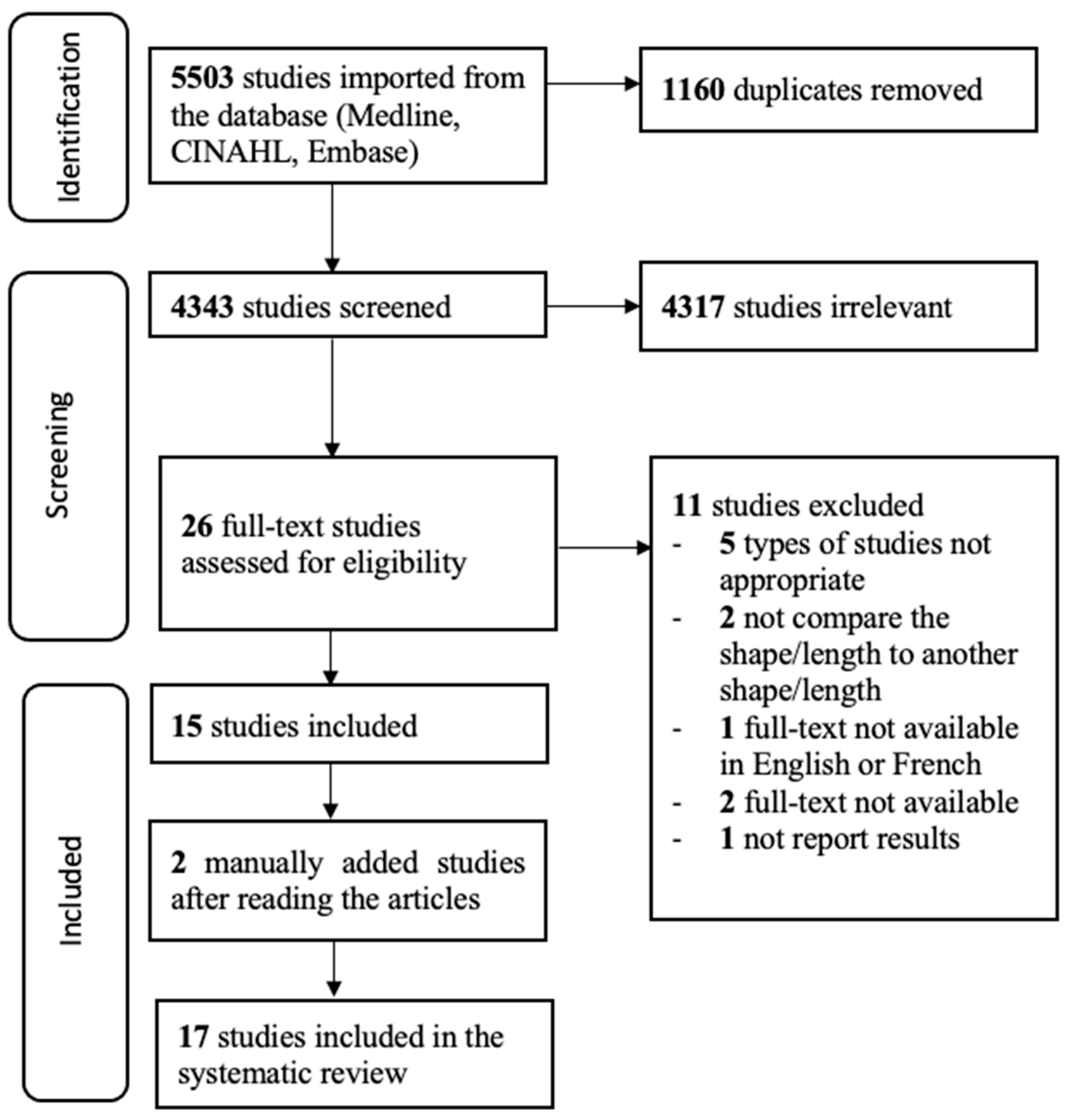 Sensors 25 00017 g001