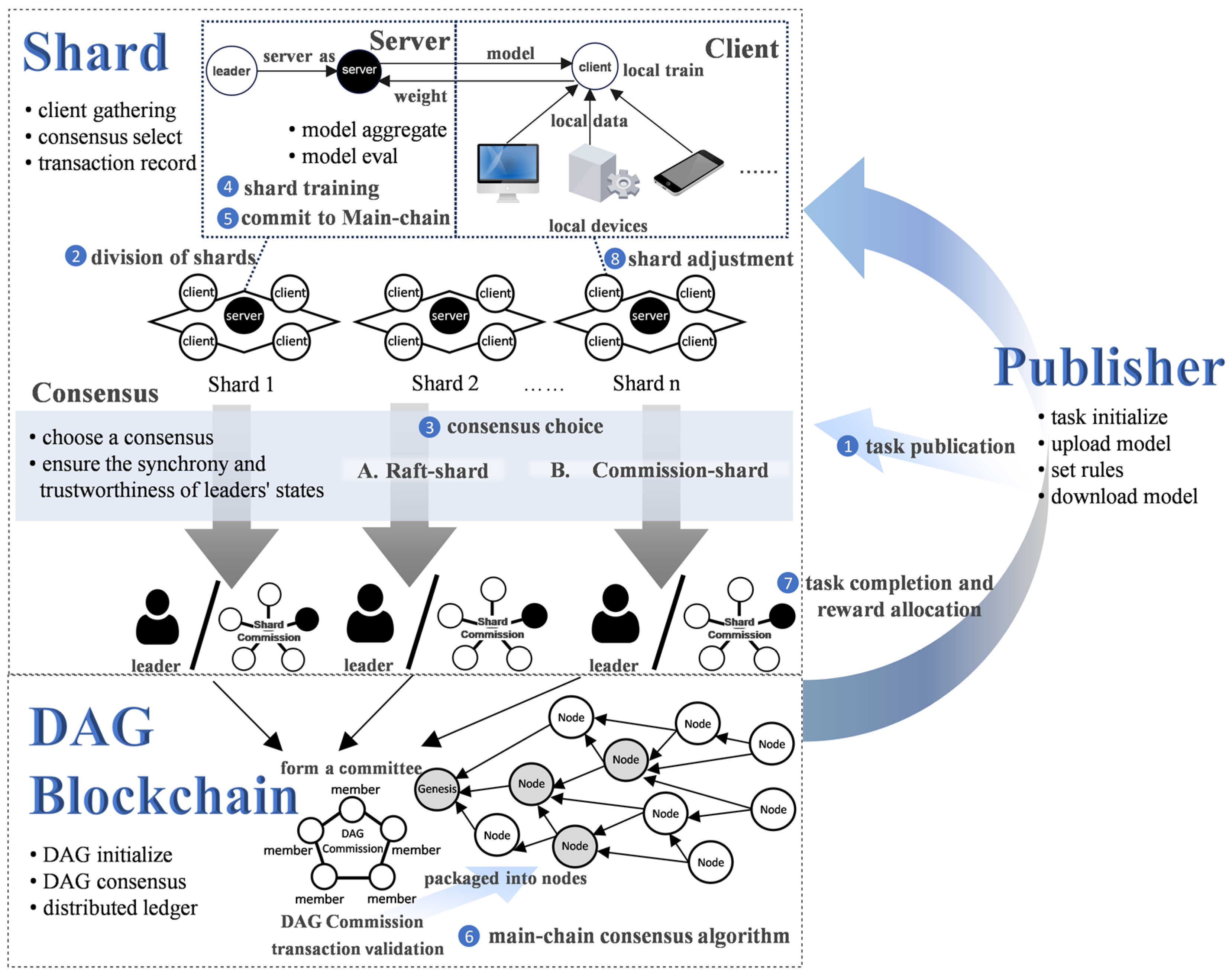 Sensors 25 00019 g001