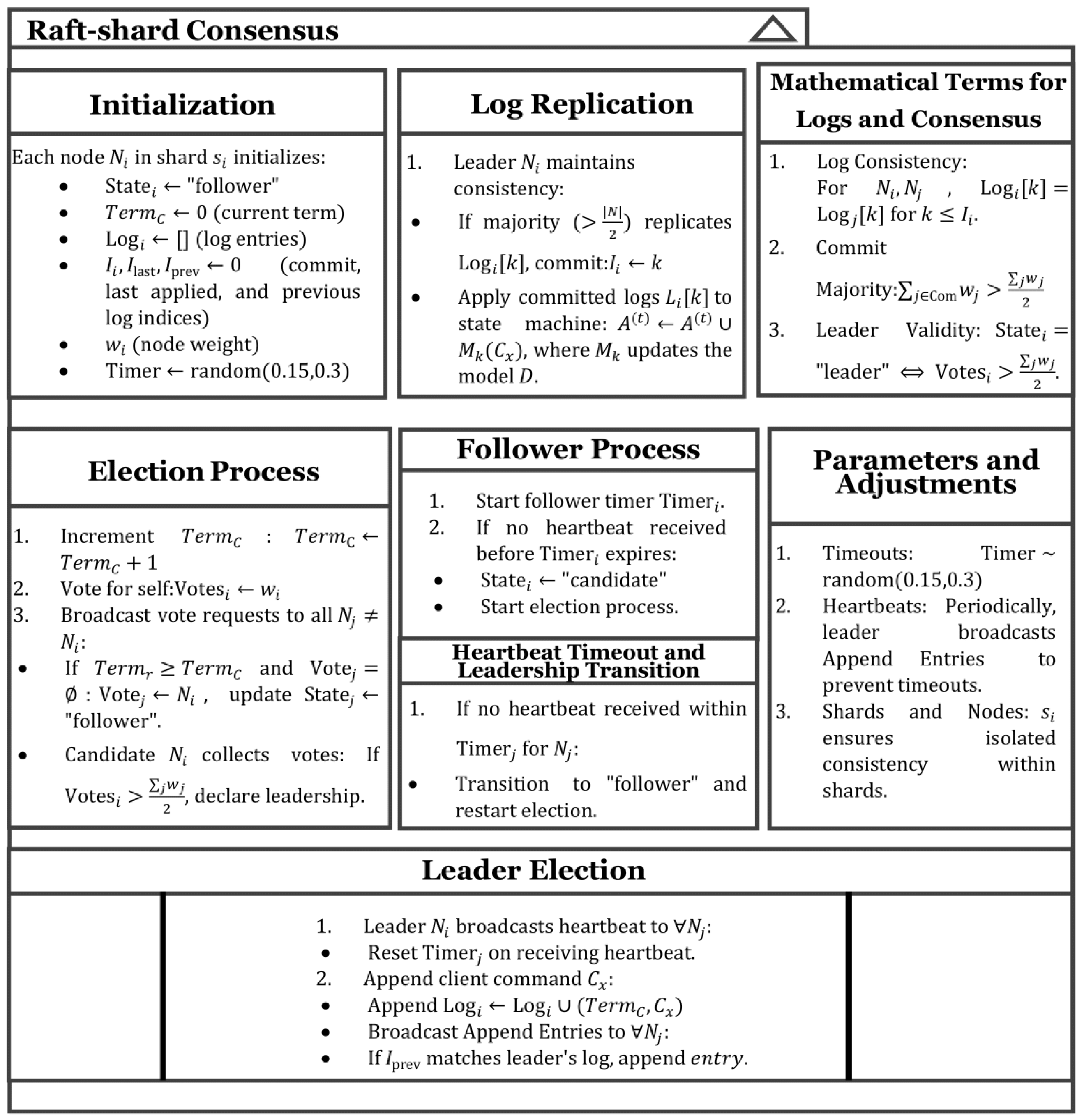 Sensors 25 00019 g004
