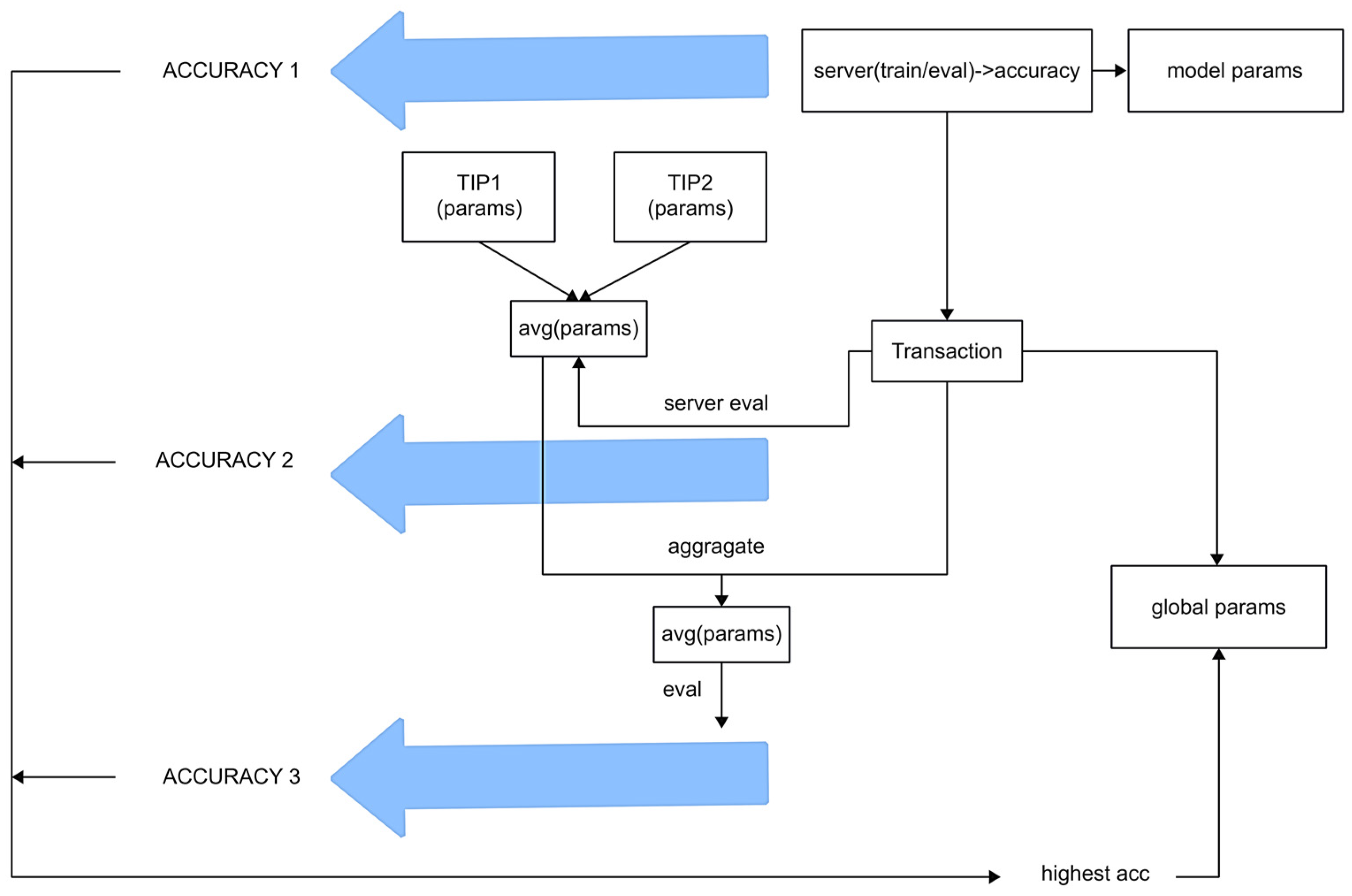Sensors 25 00019 g007