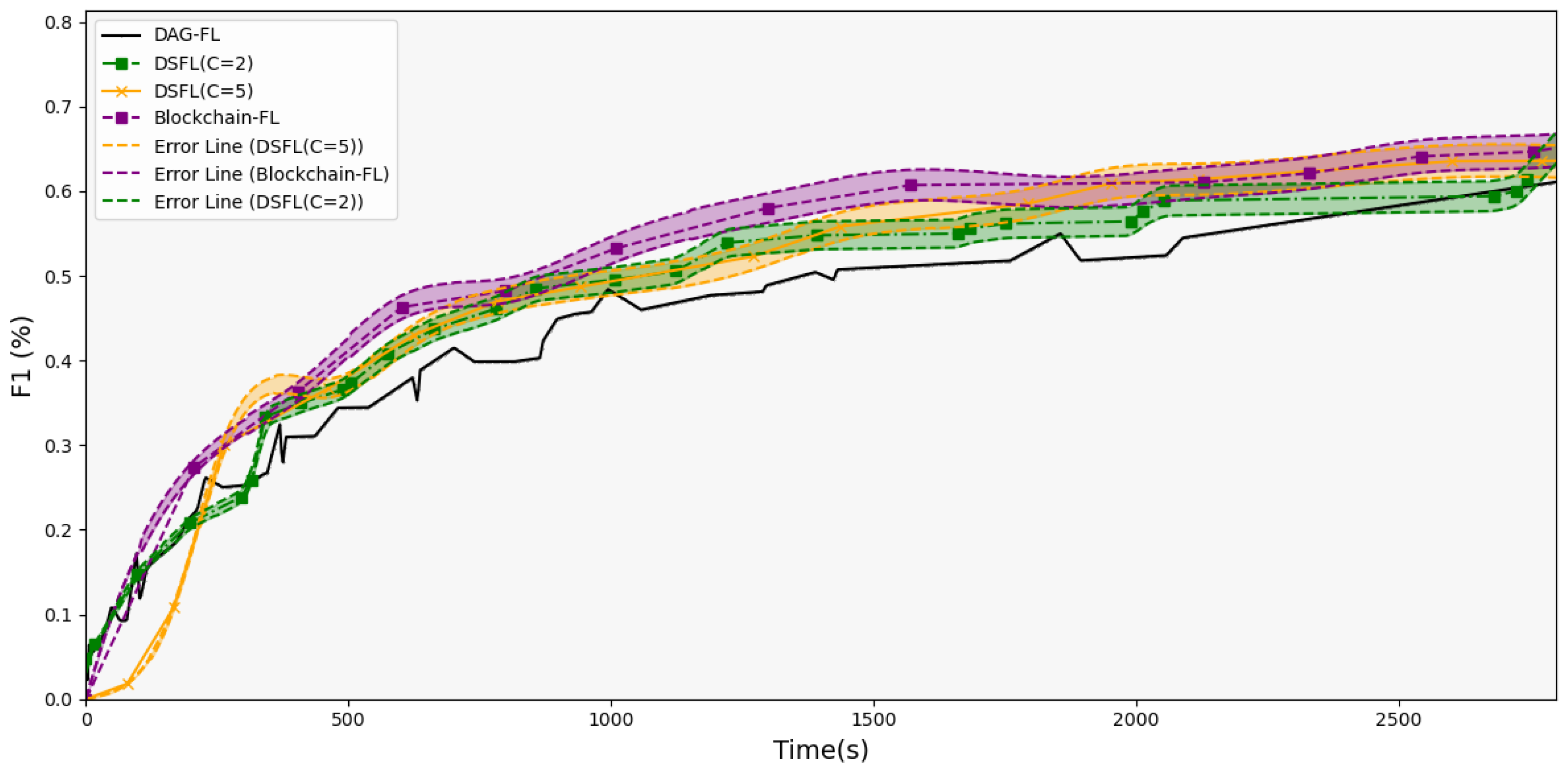 Sensors 25 00019 g009