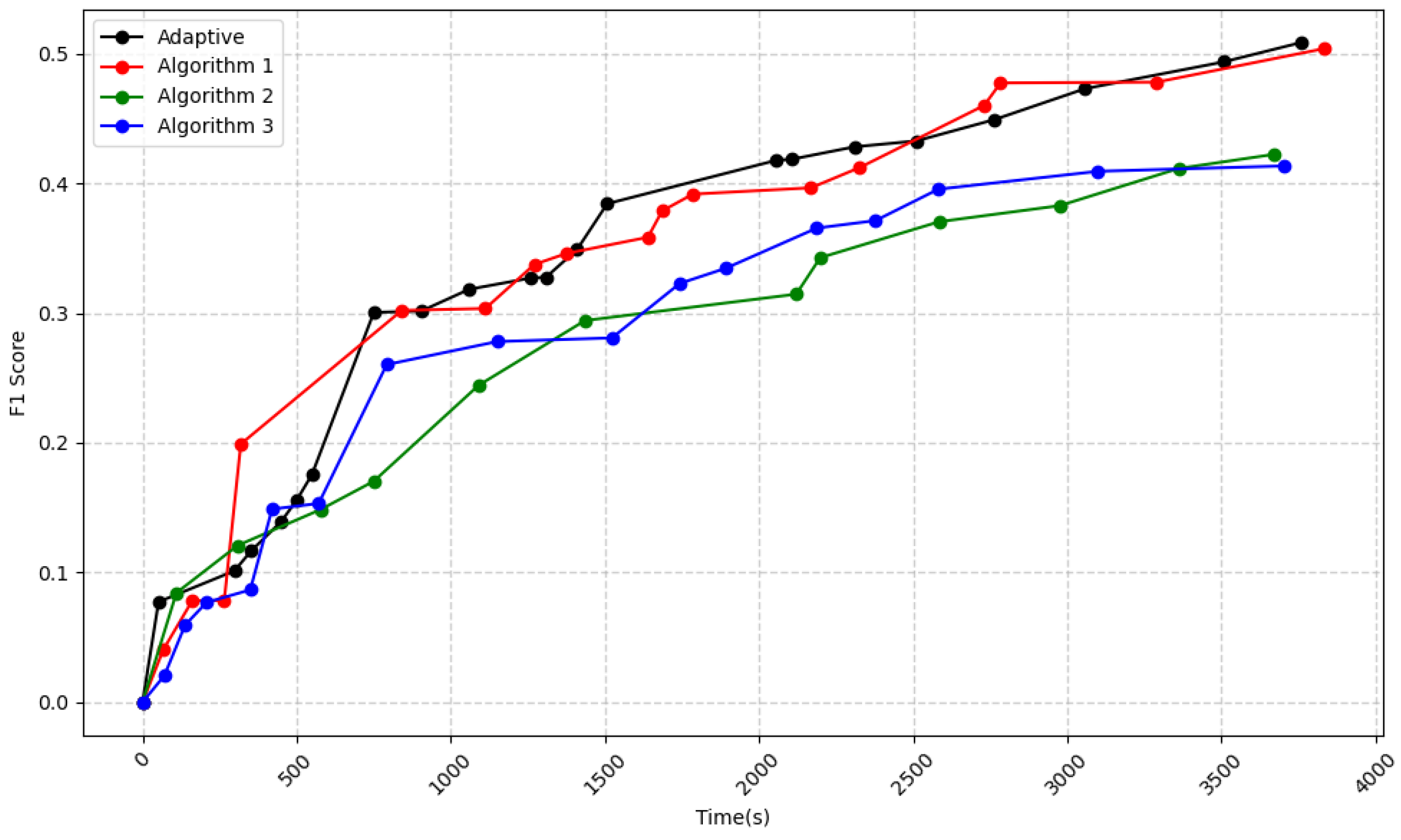 Sensors 25 00019 g015