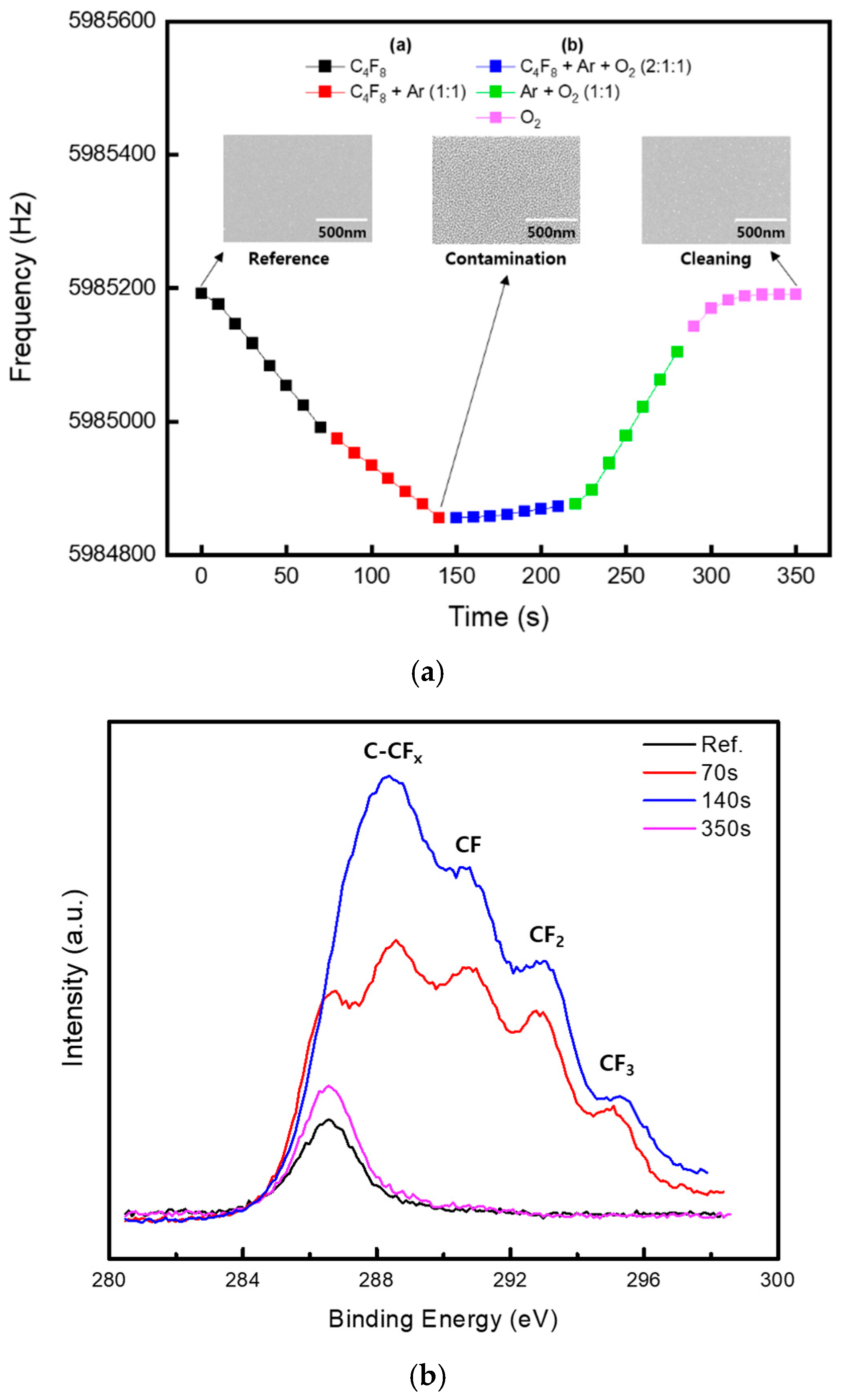 Sensors 25 00020 g005