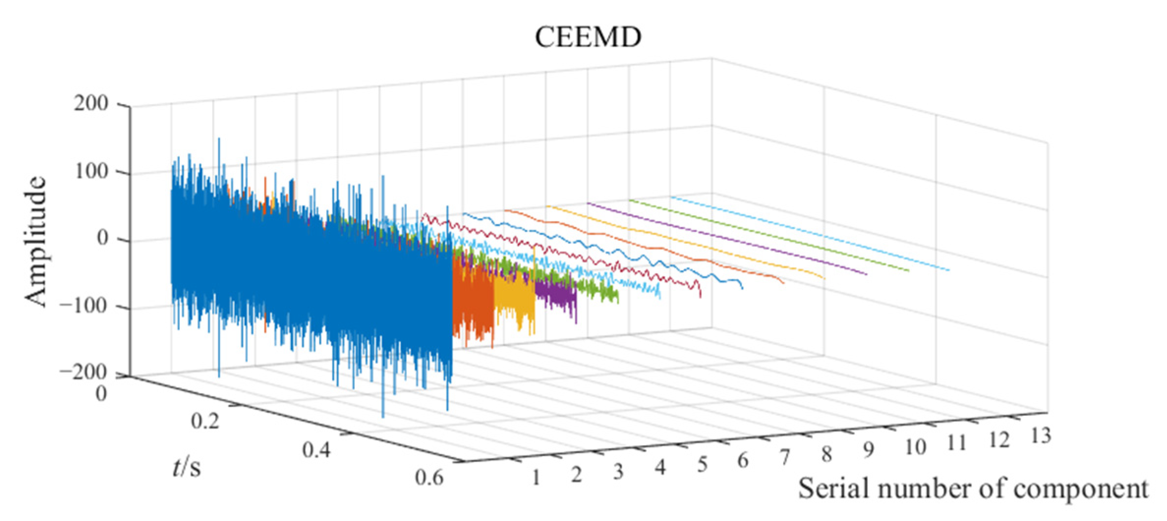Sensors 25 00023 g005