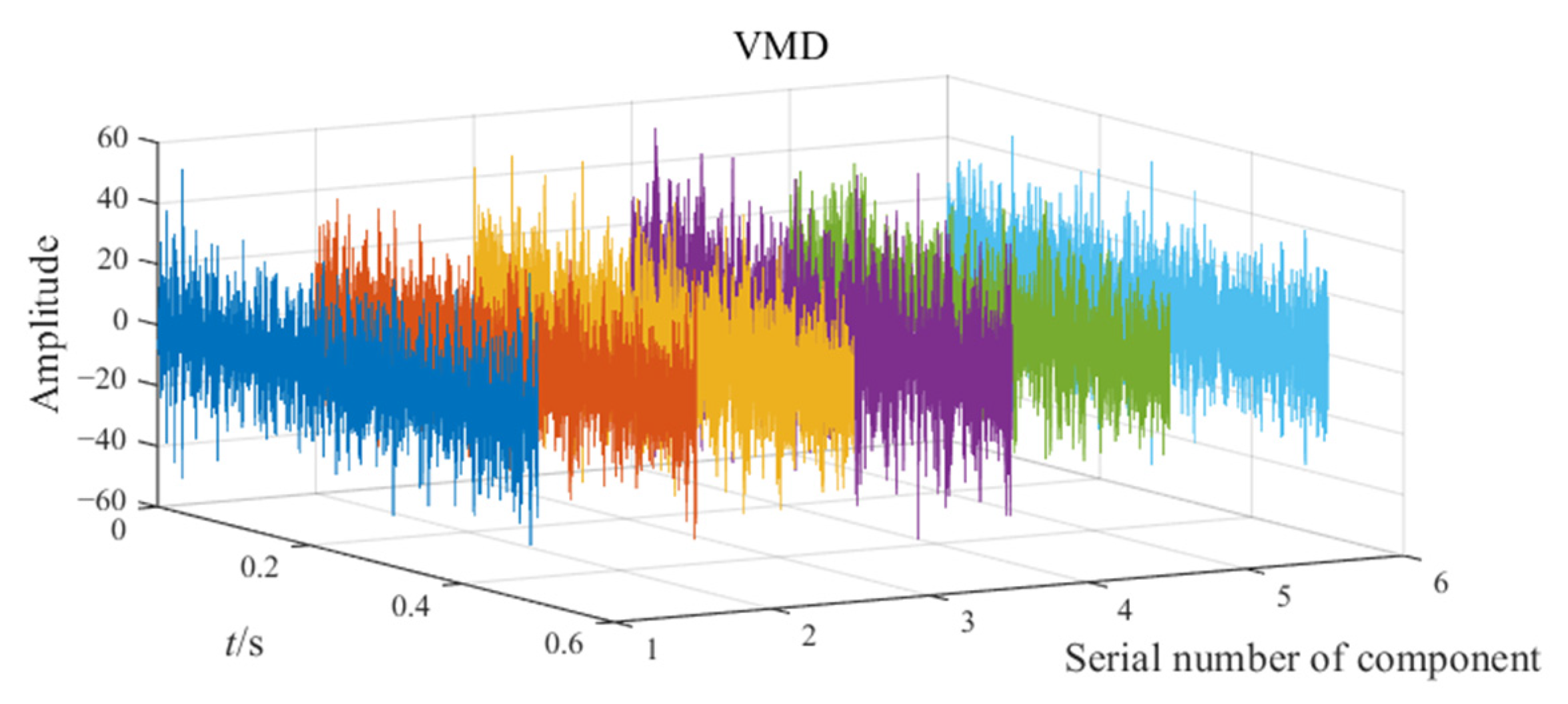 Sensors 25 00023 g006