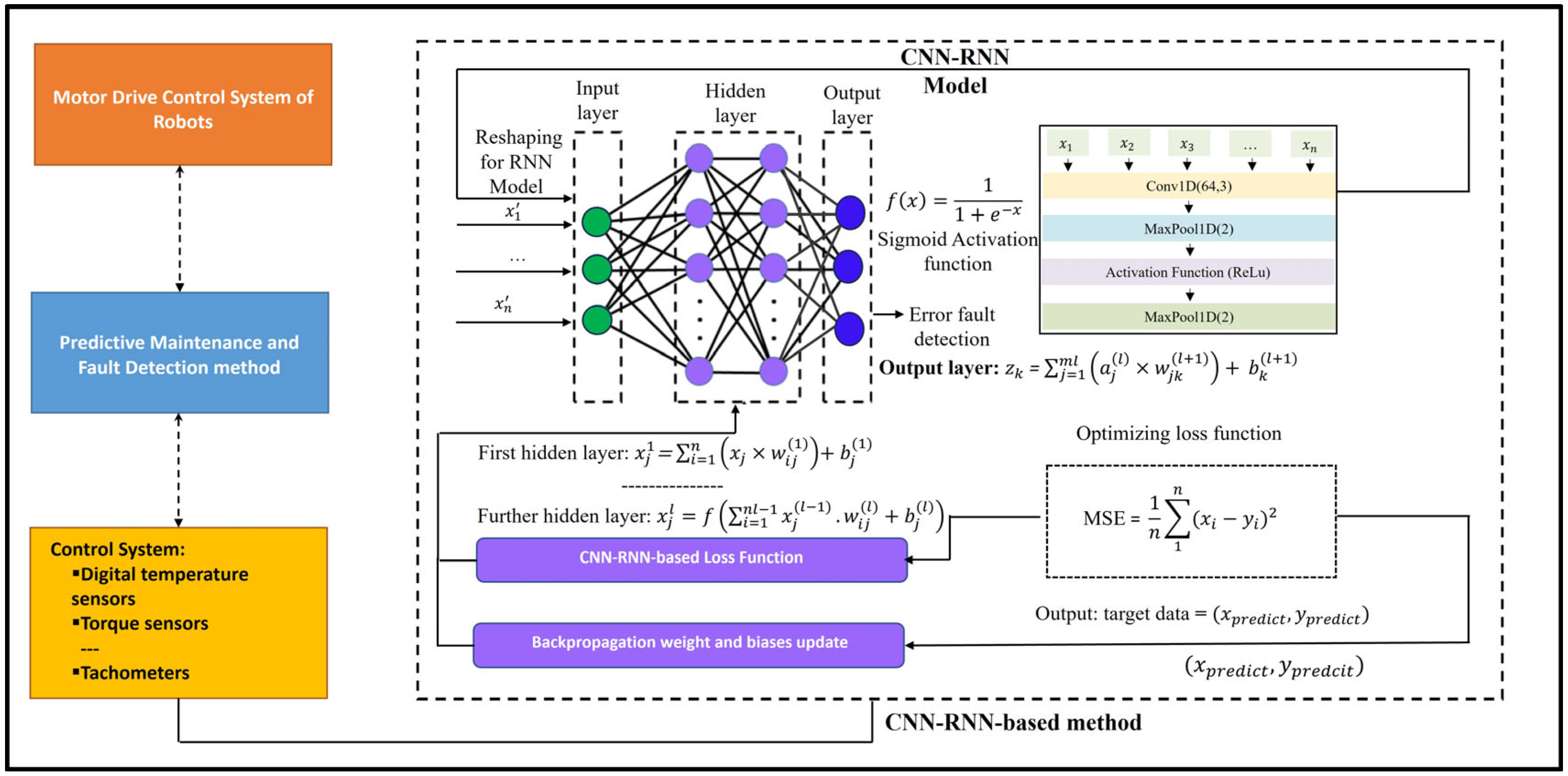 Sensors 25 00025 g001 Sensors 25 00025 g001