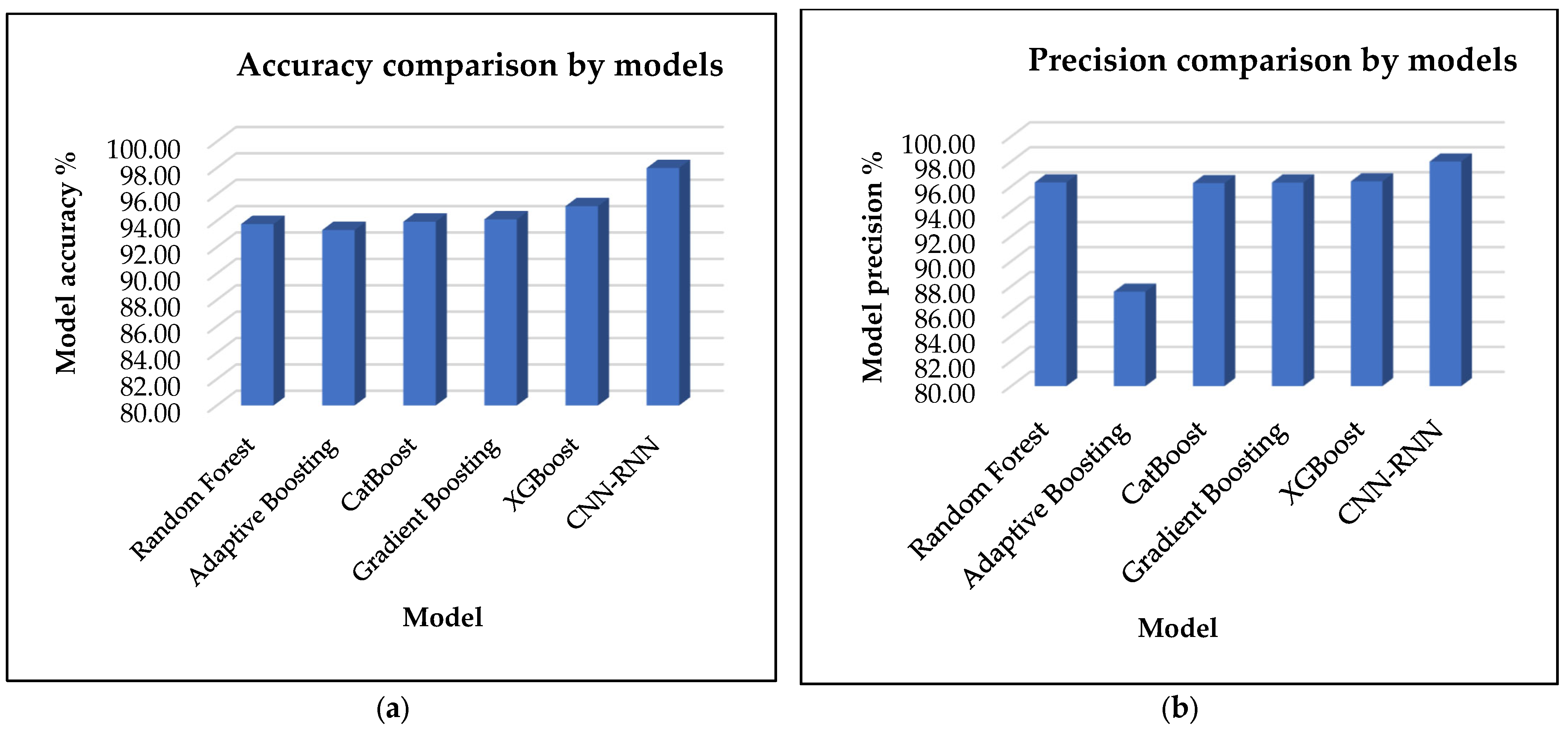 Sensors 25 00025 g004 Sensors 25 00025 g004
