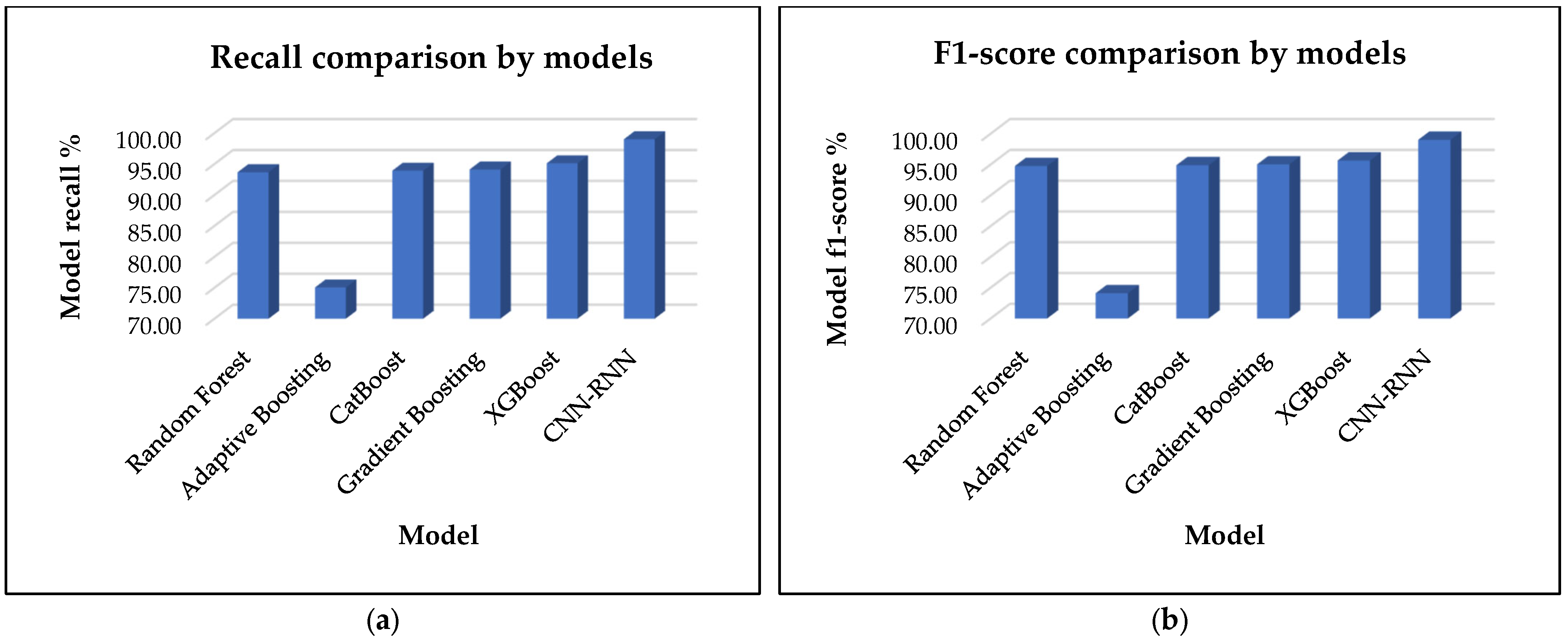 Sensors 25 00025 g005 Sensors 25 00025 g005