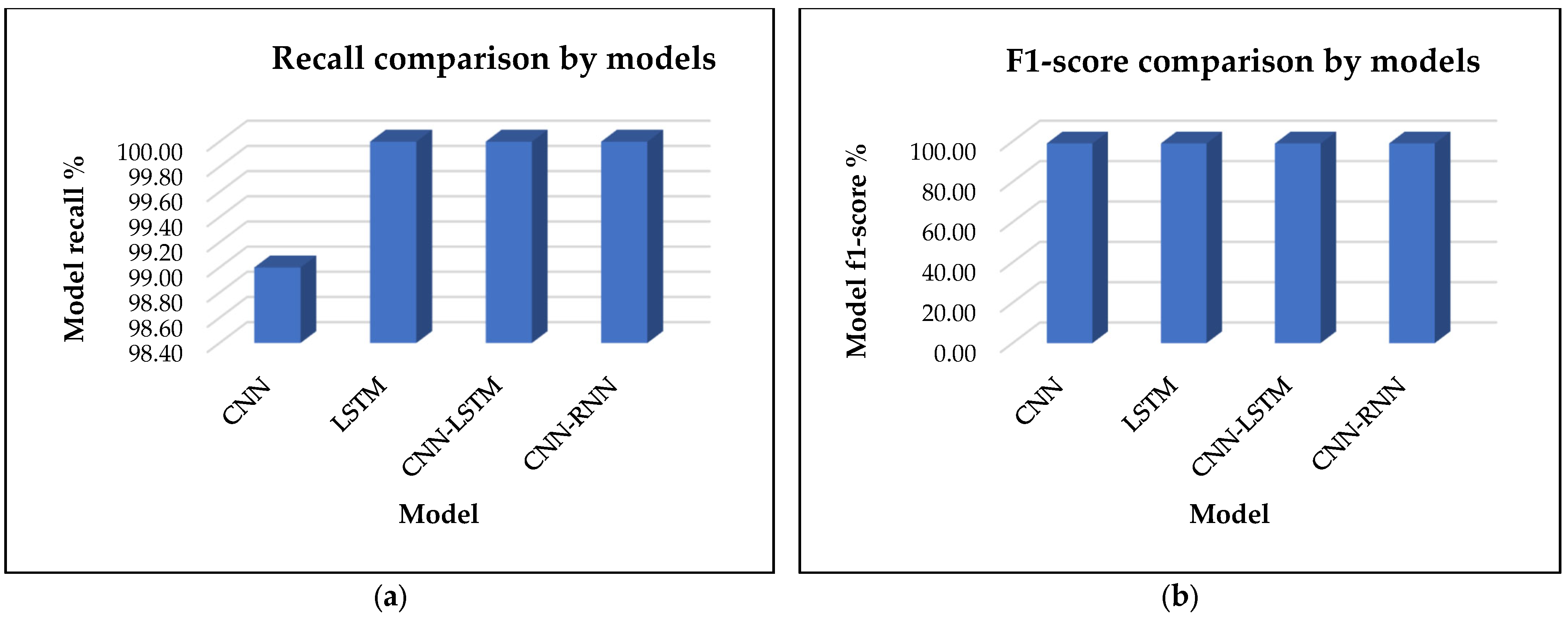 Sensors 25 00025 g007 Sensors 25 00025 g007
