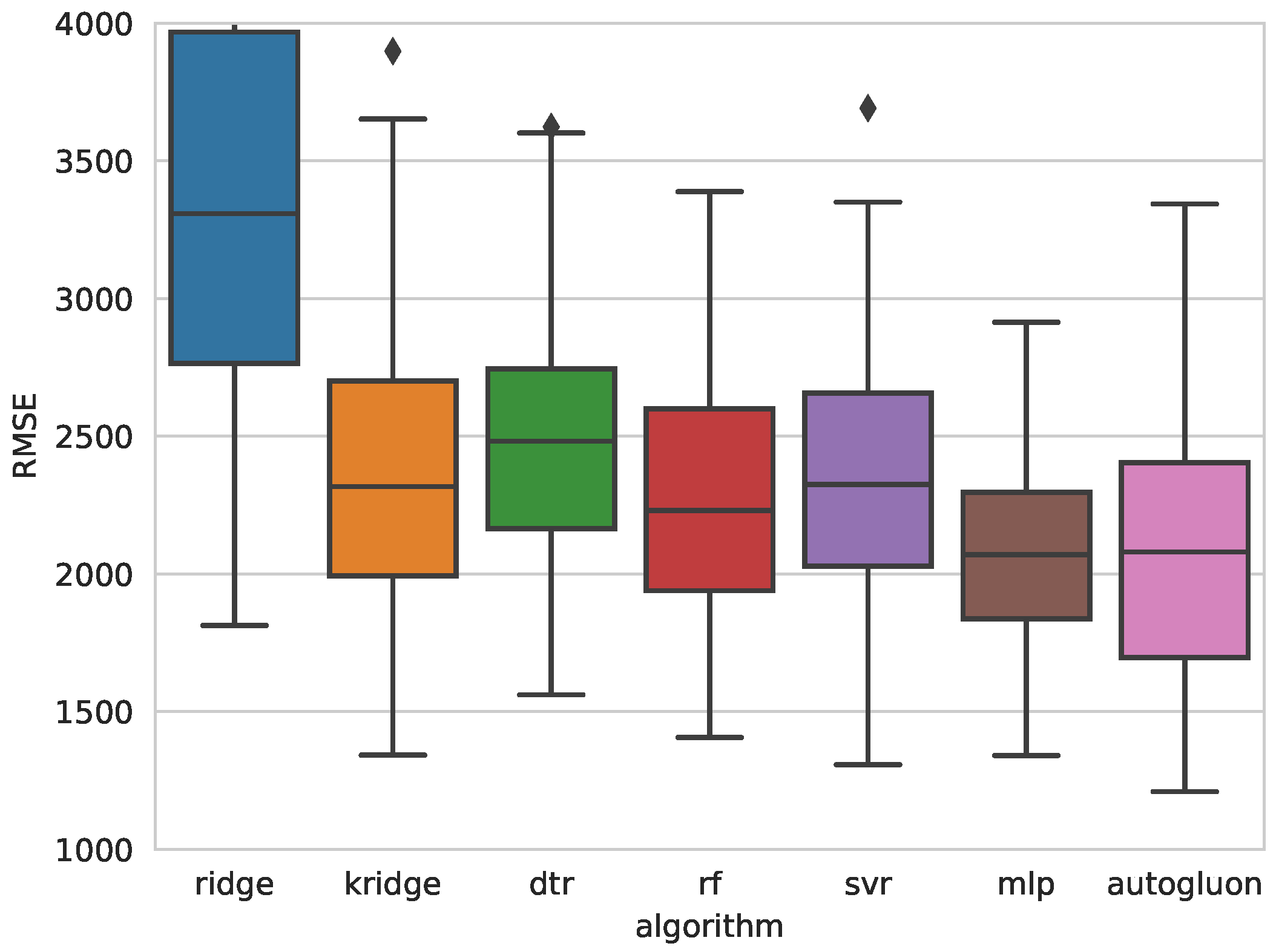 Sensors 25 00028 g005